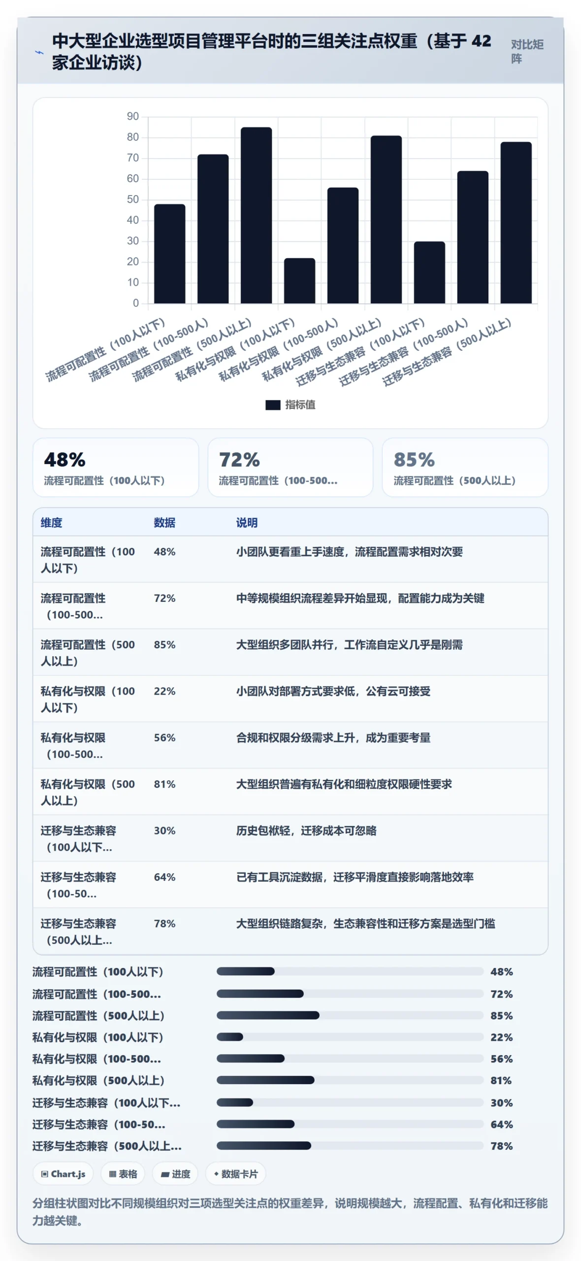 认领最佳实践:管理层任务分派流程优化,常见问题