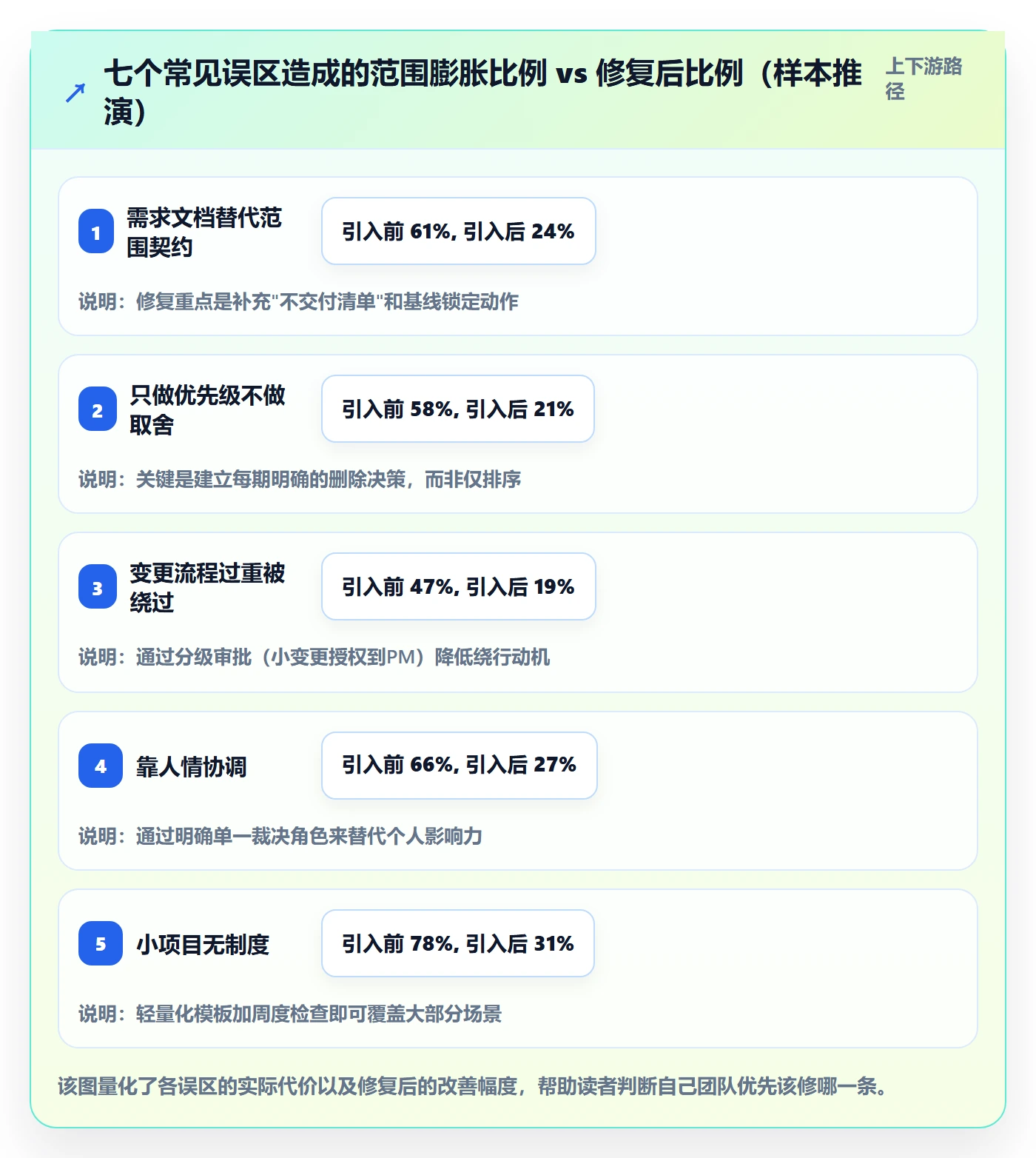 工作范围怎么做?跨部门团队制度设计:项目范围从0到1