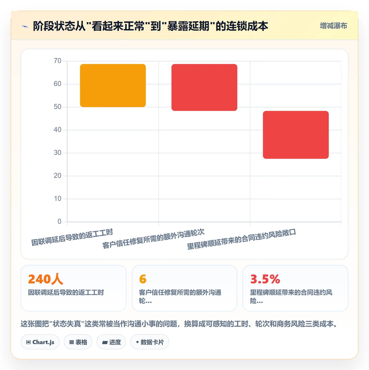 项目阶段如何做好阶段状态？项目经理入门指南与操作步骤