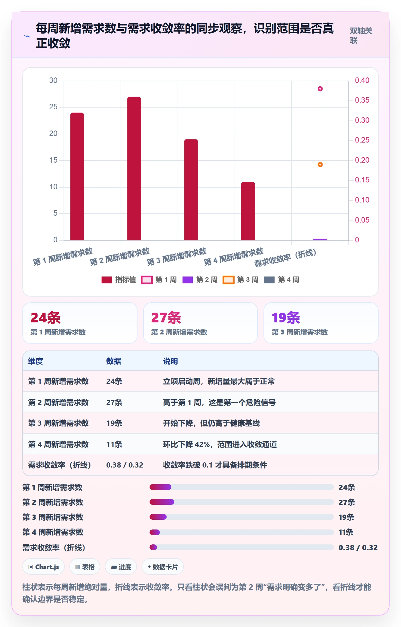项目立项项目范围教程:研发团队数据分析,避坑指南