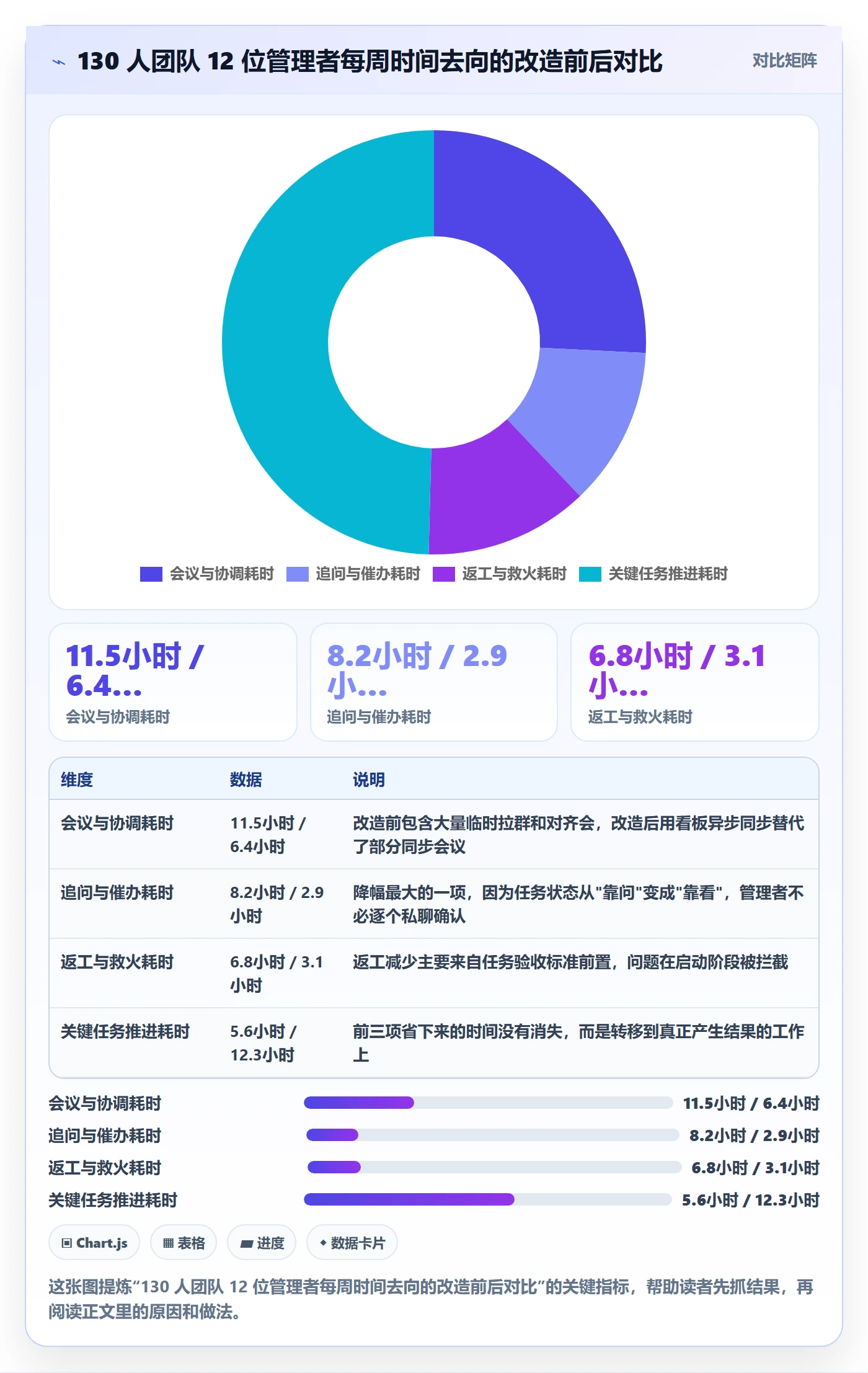 完成实操方法:企业管理者提升任务执行效率的入门指南方法与模板