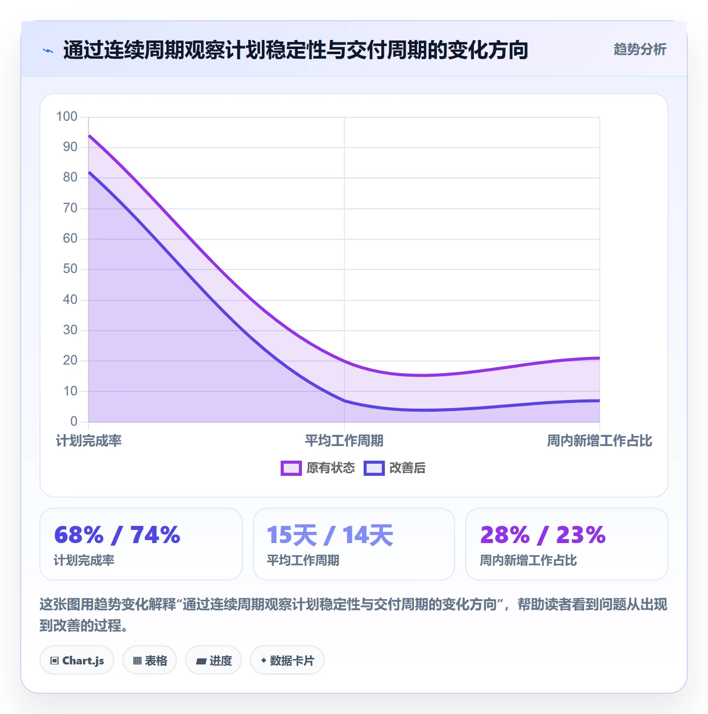 资源分配管理方法大全:研发团队资源管理效率提升落地清单