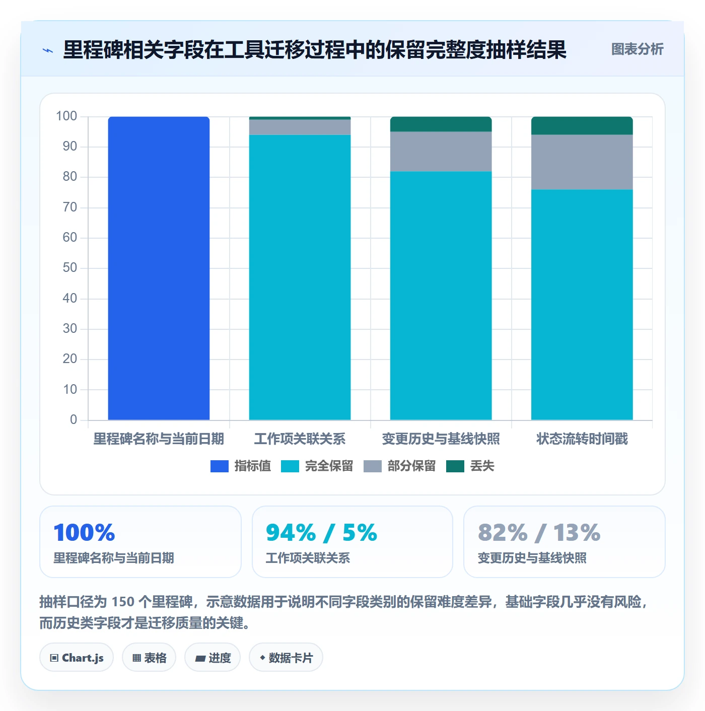 里程碑节点日期教程:产品经理数据分析,避坑指南
