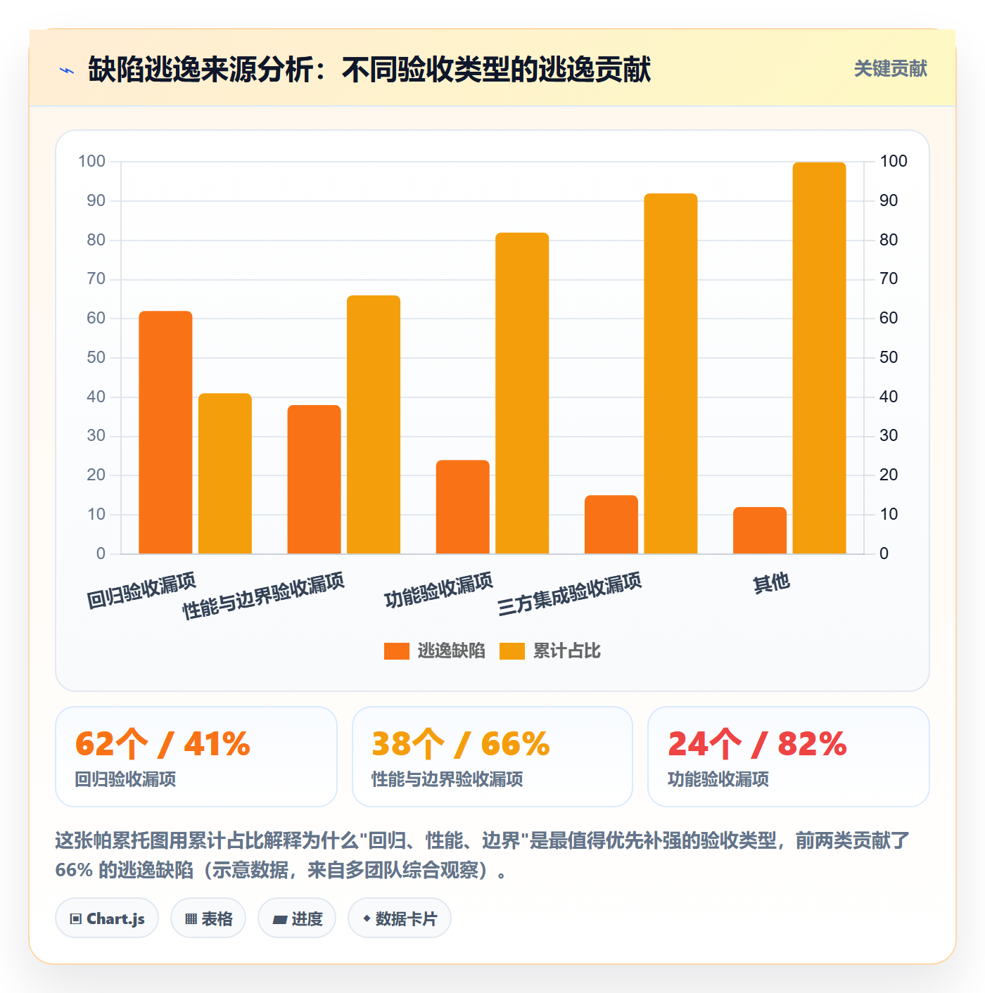 验收标准流程与规范：研发团队任务验收数据分析关键指标