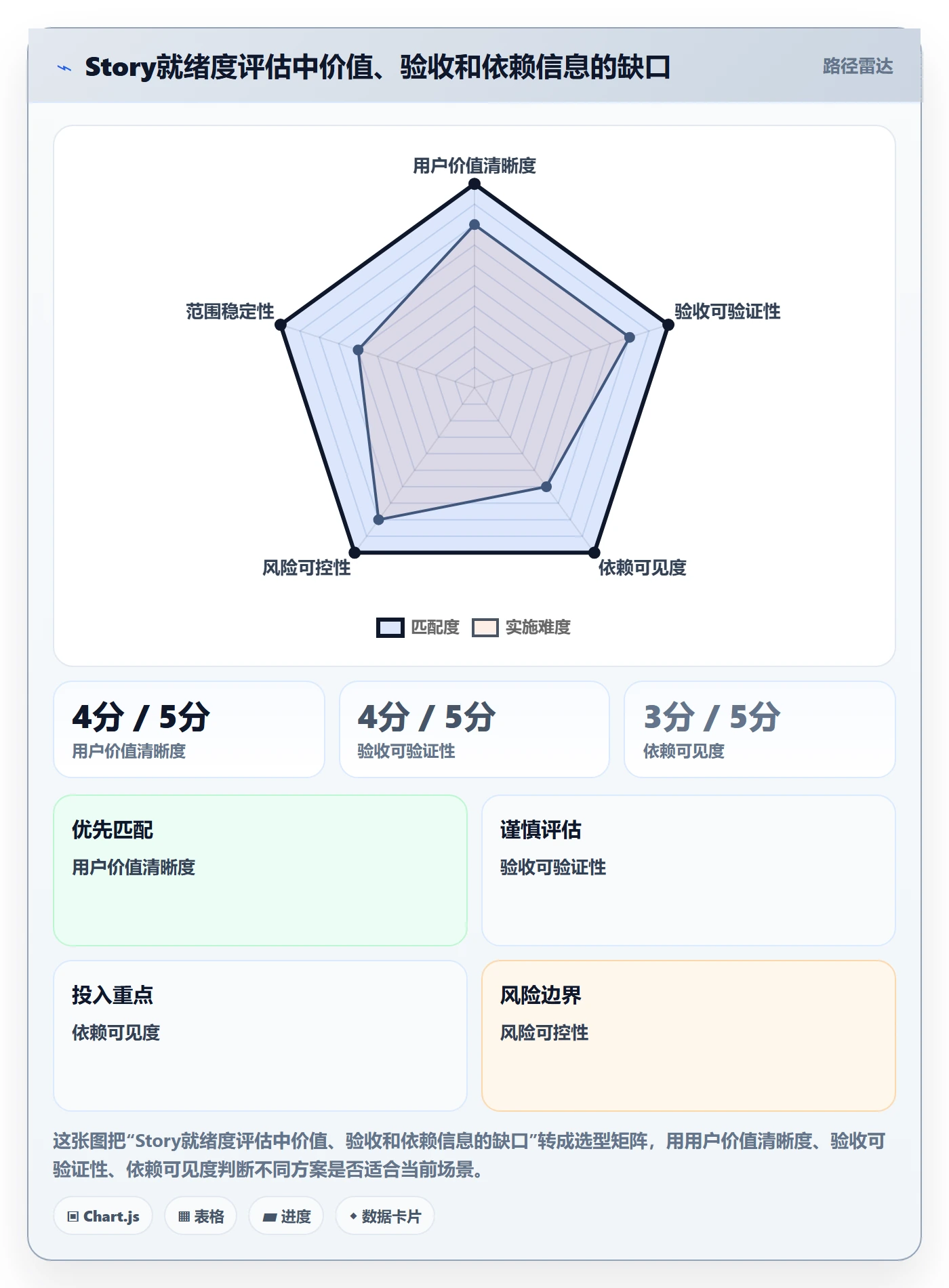 Story落地方案:项目成员开展敏捷项目的协同管理案例解析