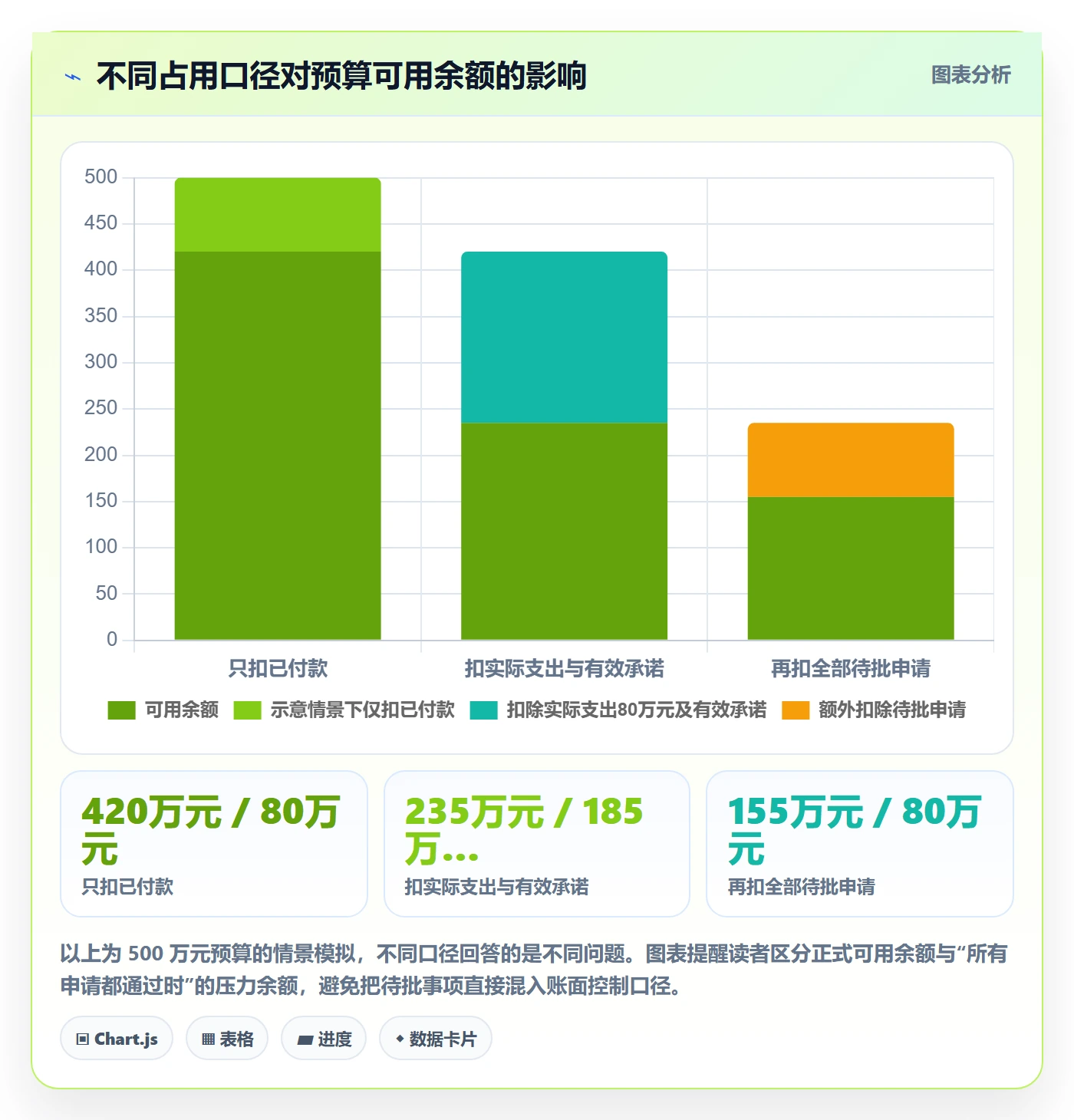 预算占用管理方法大全:项目经理预算管理制度设计落地清单
