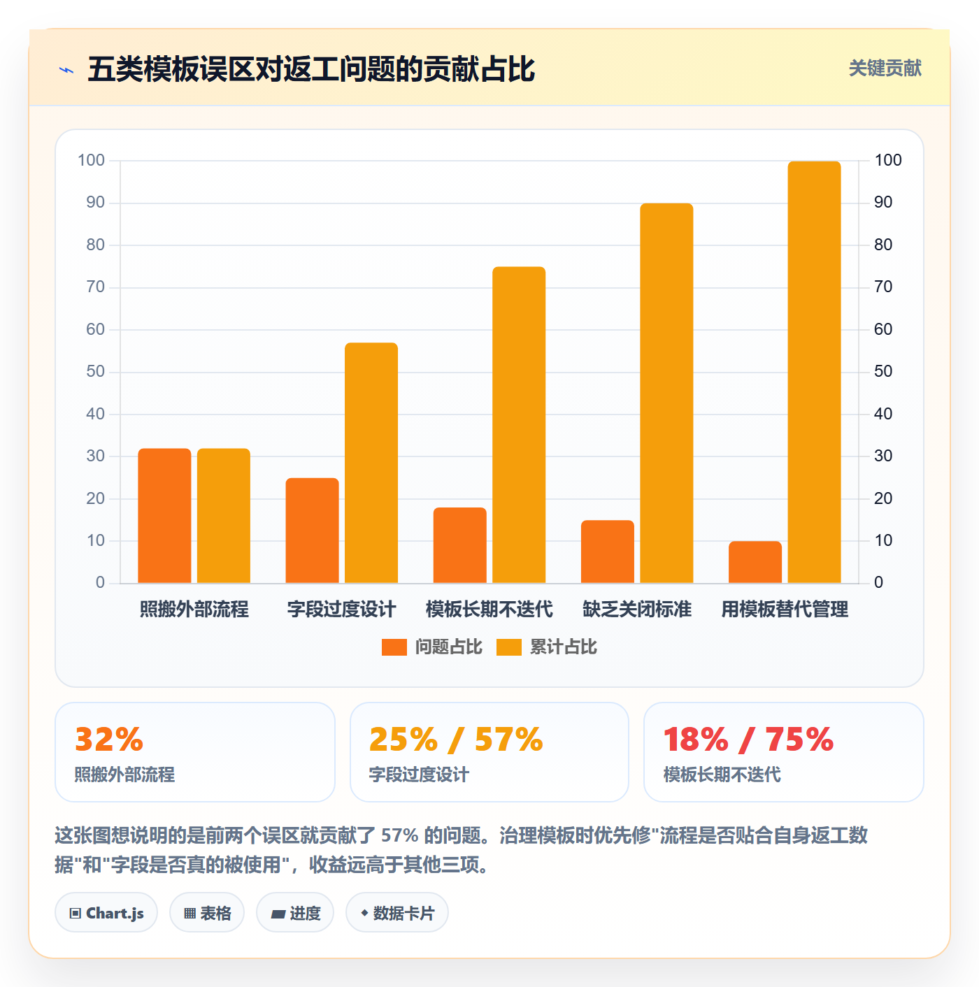 项目模板如何做好标准项目?研发团队入门指南与操作步骤
