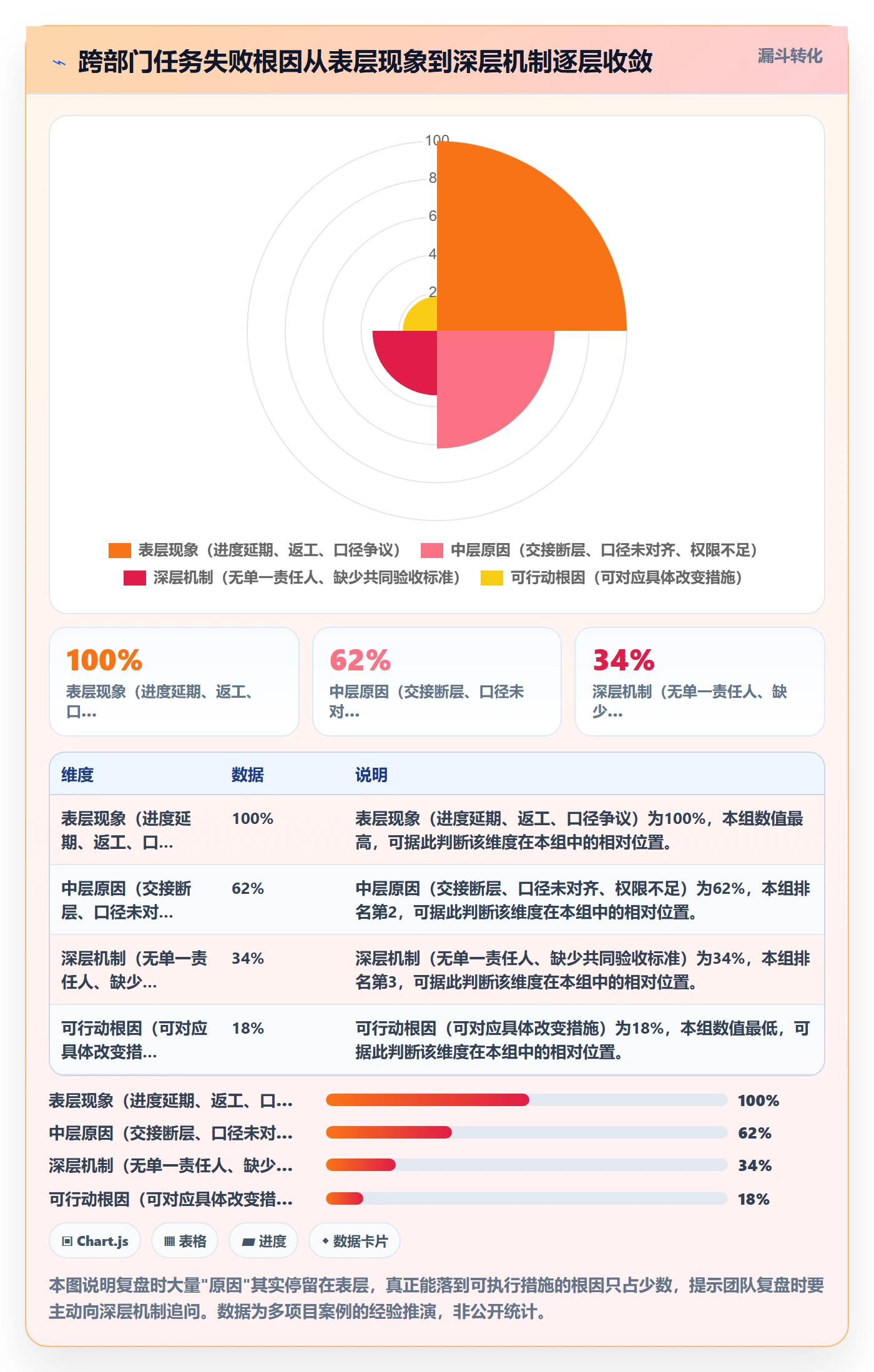 任务执行如何做好重开?跨部门团队最佳实践与操作步骤