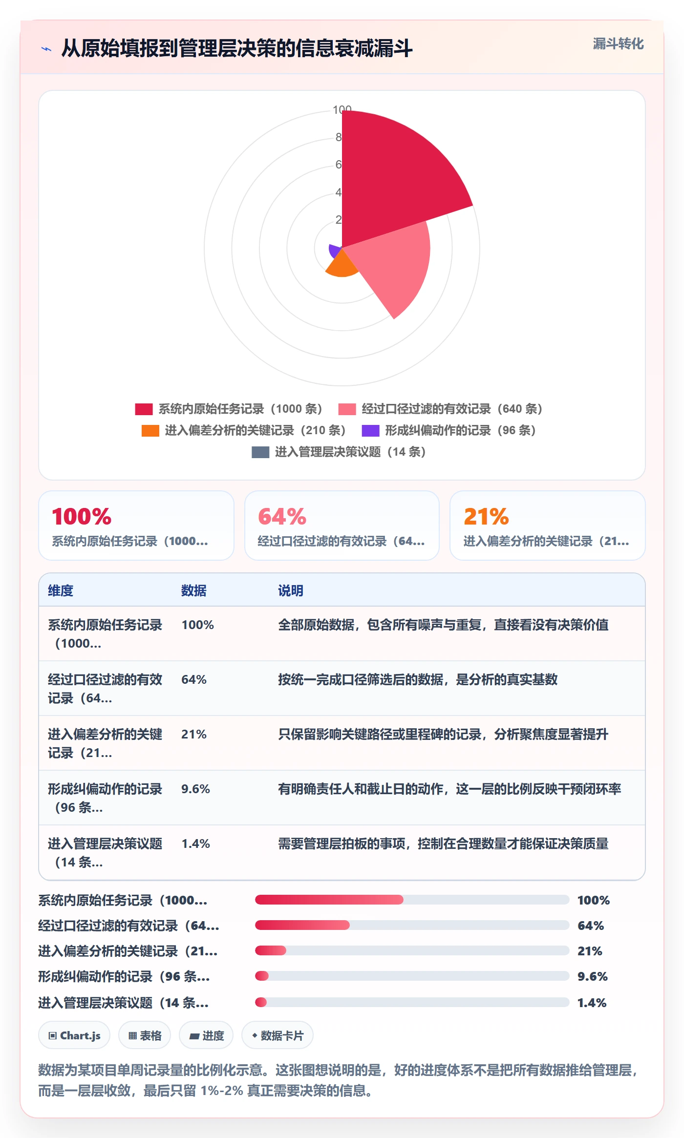 目标进度实操方法:项目经理提升项目目标效率的数据分析方法与模板