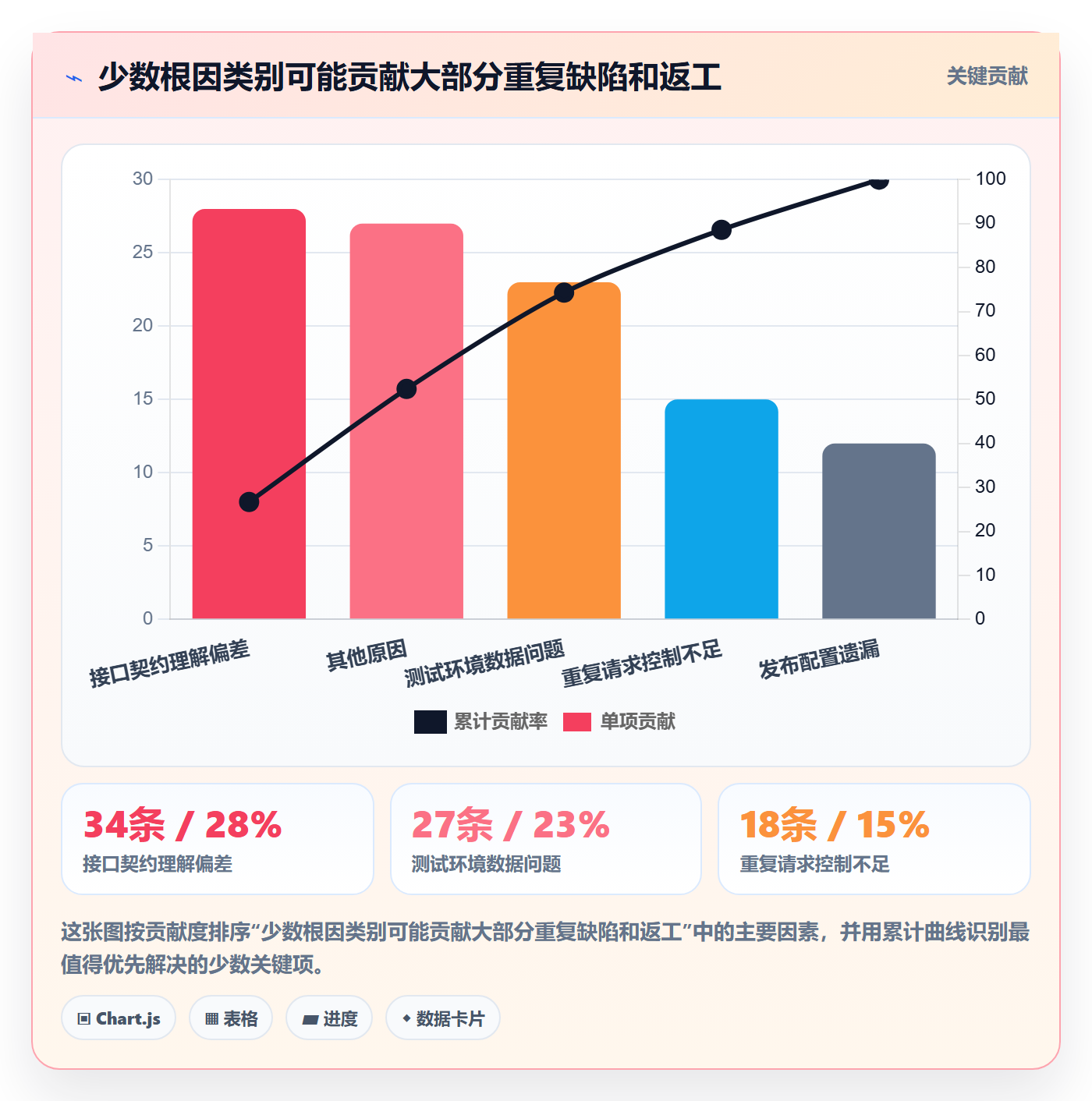 缺陷管理指南:项目成员如何做好Bug / 缺陷,流程优化全流程