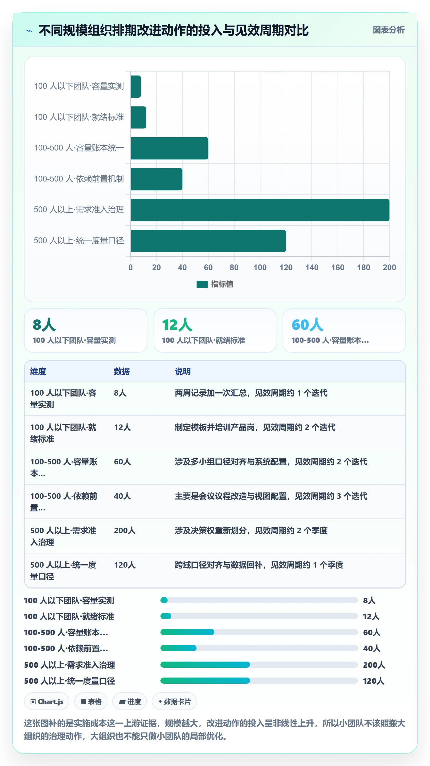 需求排期迭代规划教程：企业管理者入门指南，避坑指南