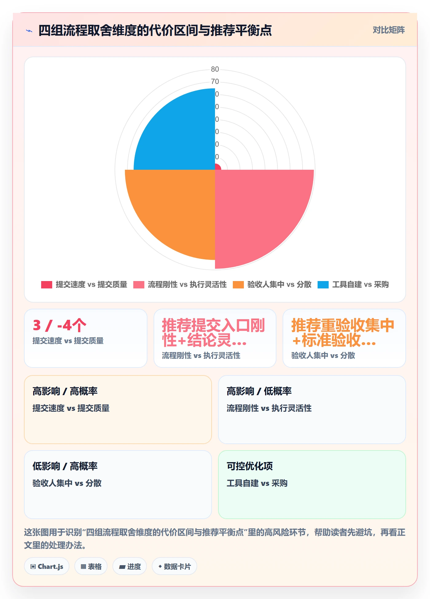 任务验收提交全流程：实施团队协同管理与一文讲清