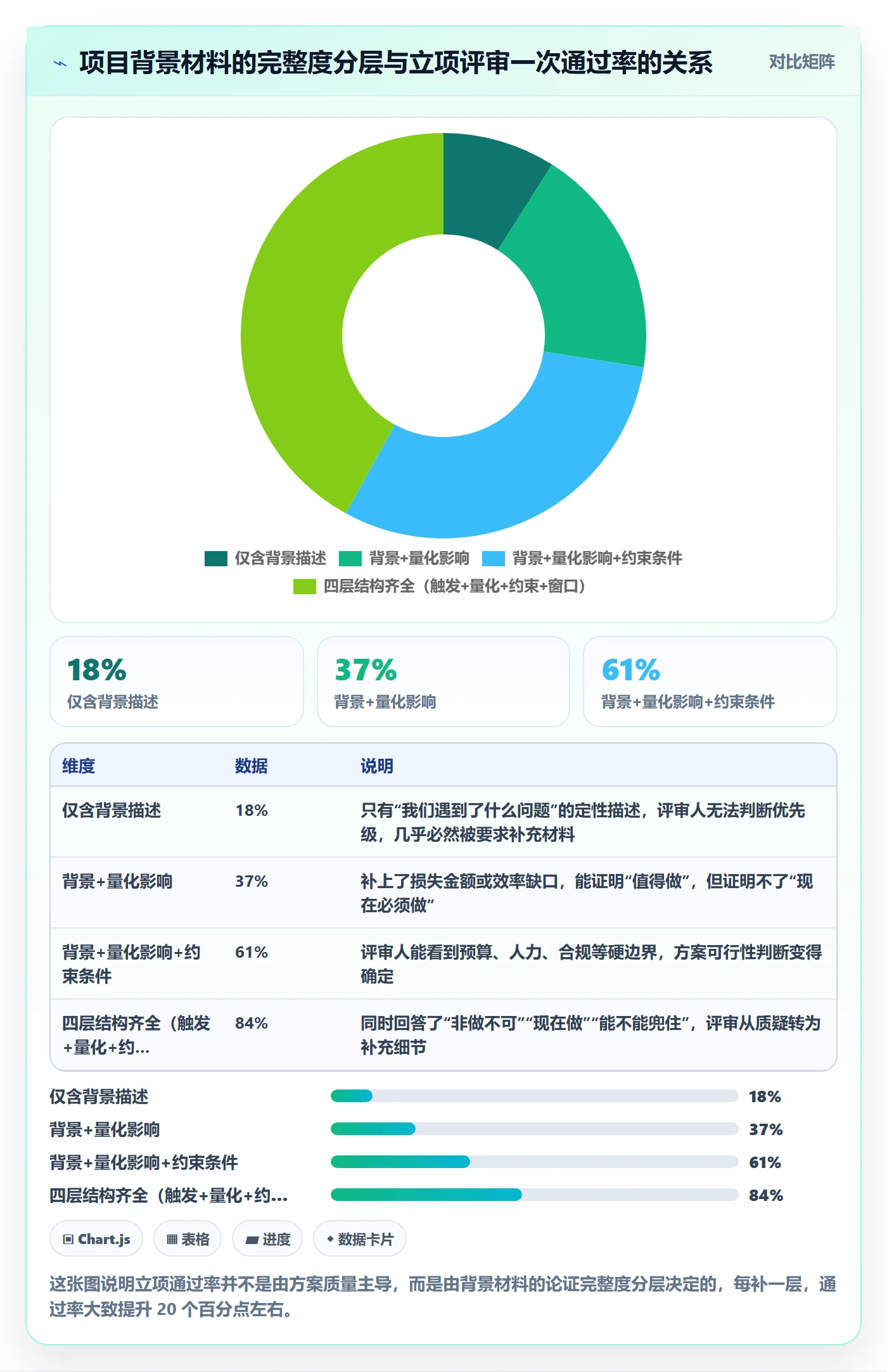 项目背景怎么做？项目负责人流程优化：项目立项从0到1
