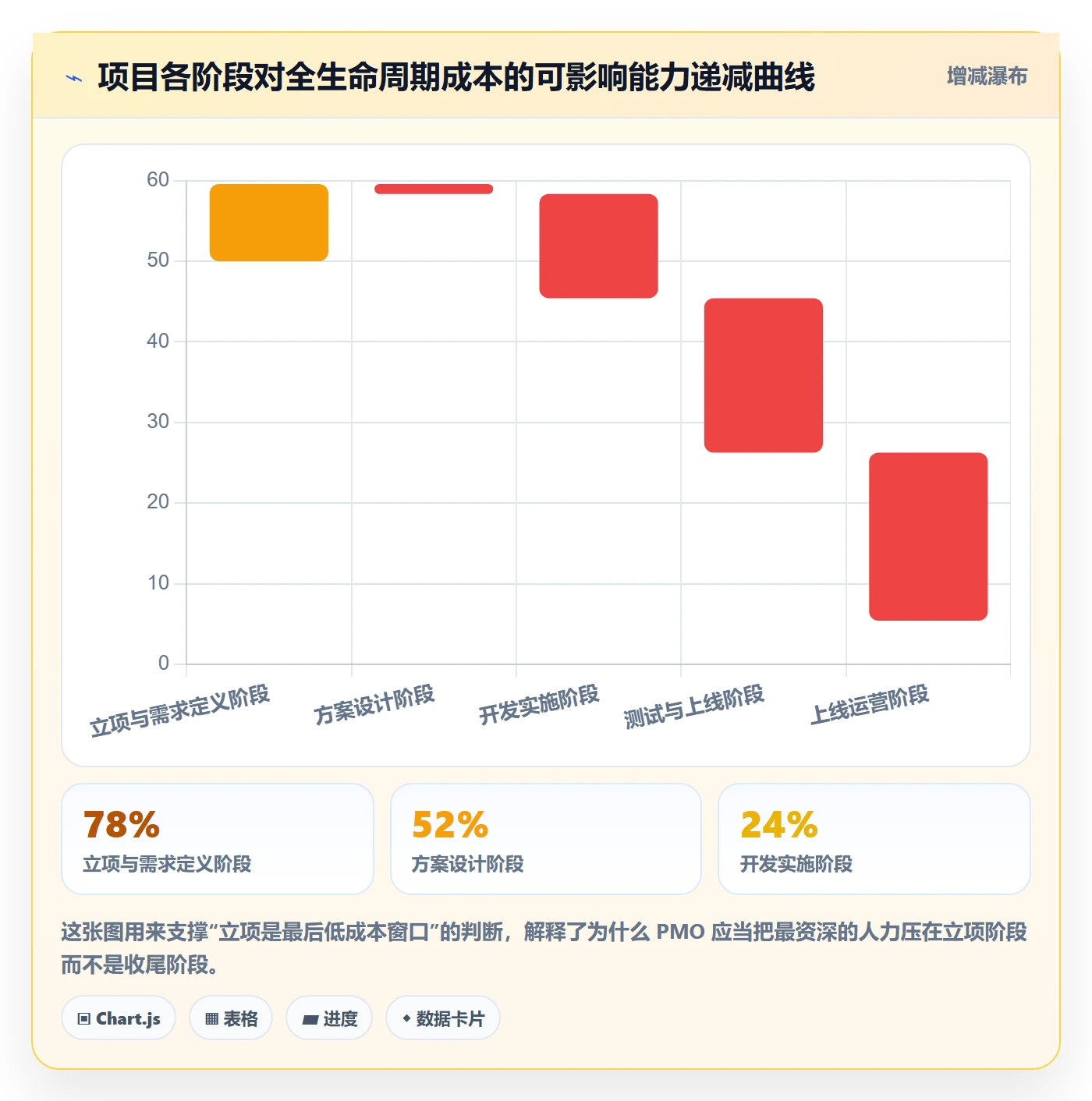立项管理指南：PMO如何做好项目立项，落地方案全流程