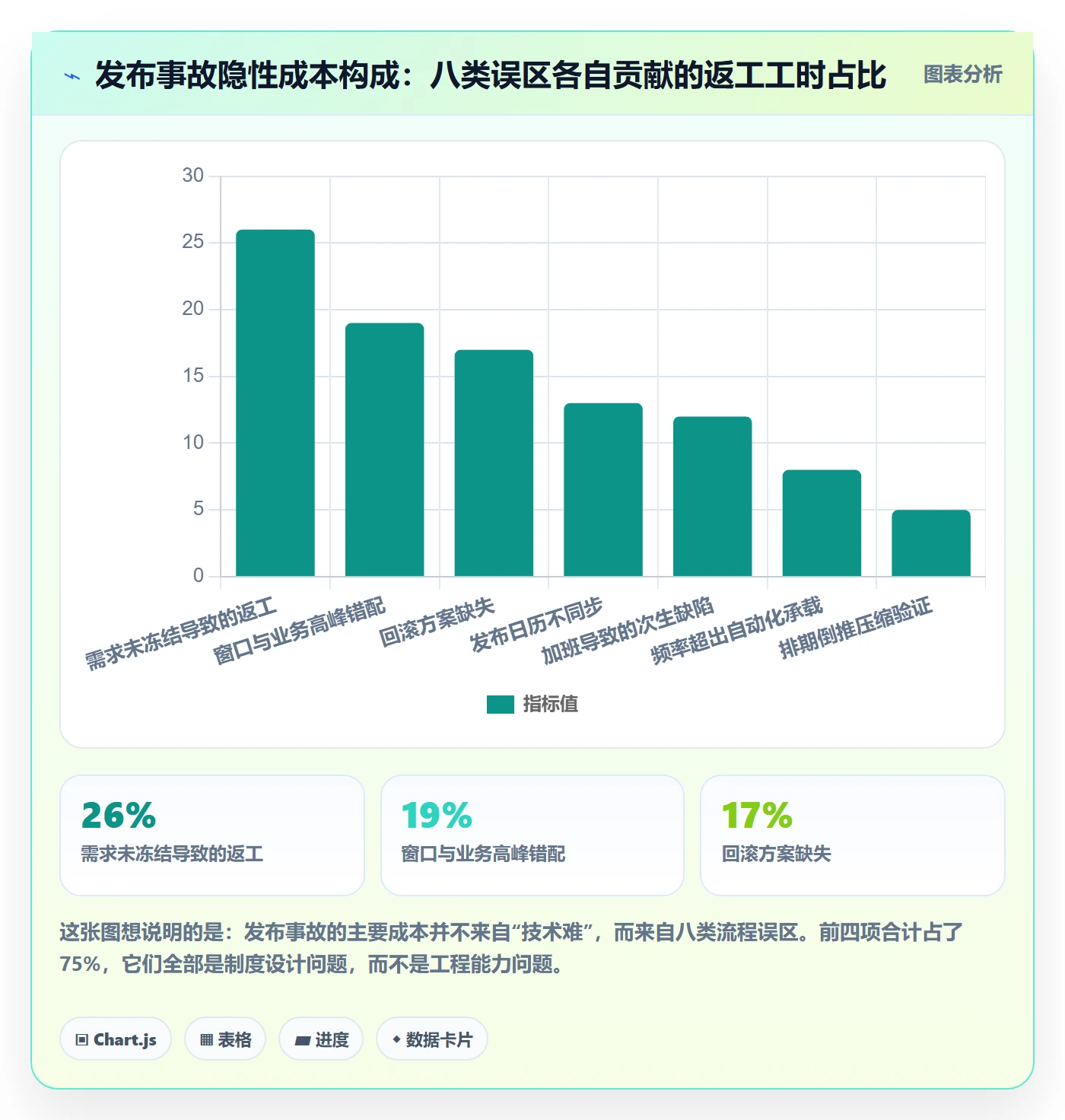 版本发布时间管理方法大全:项目经理版本管理制度设计落地清单