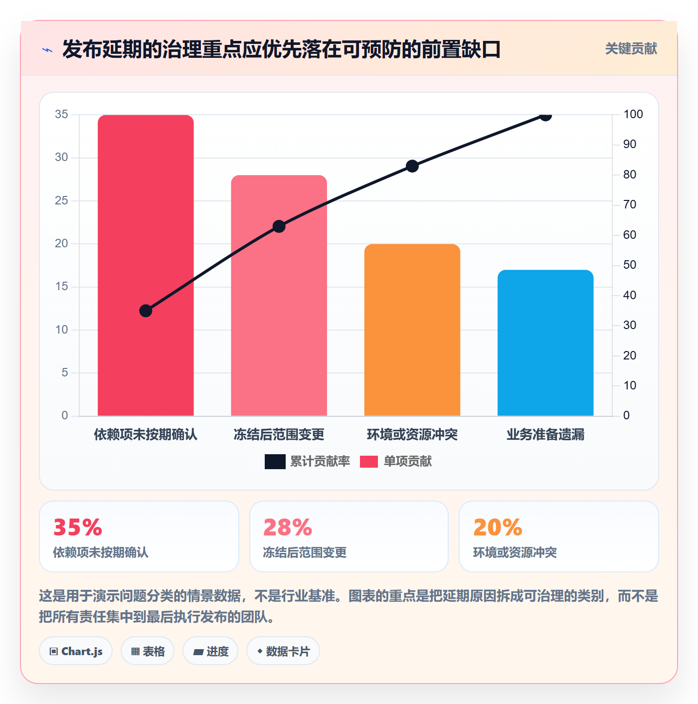 版本发布时间最佳实践:PMO版本管理效率提升,常见问题