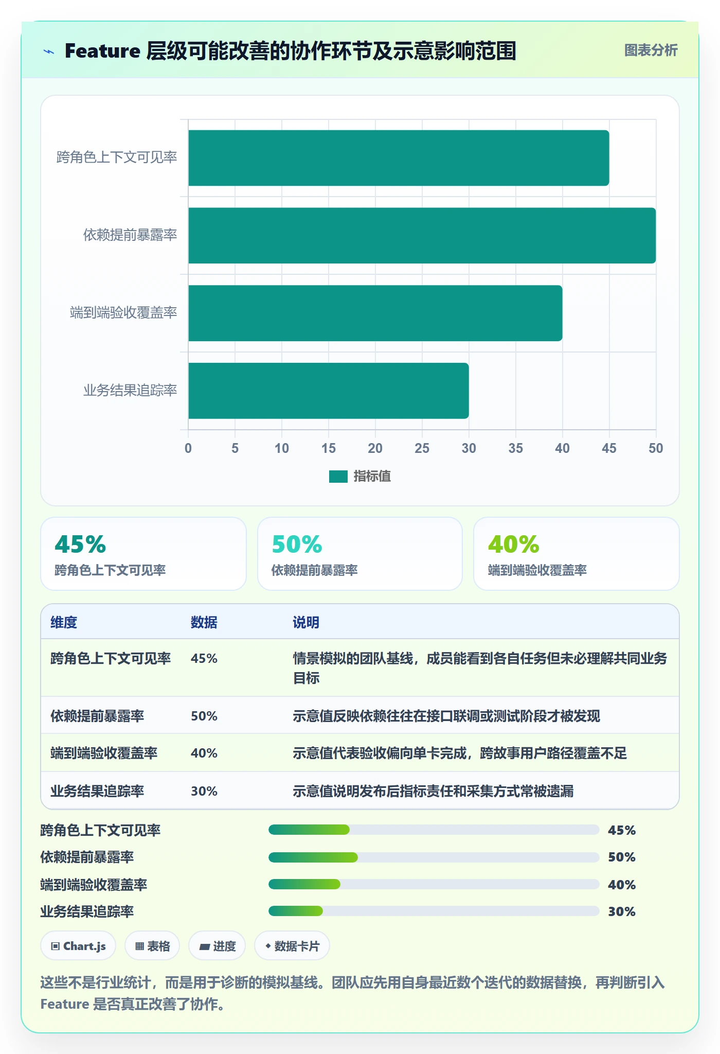 敏捷项目Feature教程:项目成员实操方法,避坑指南
