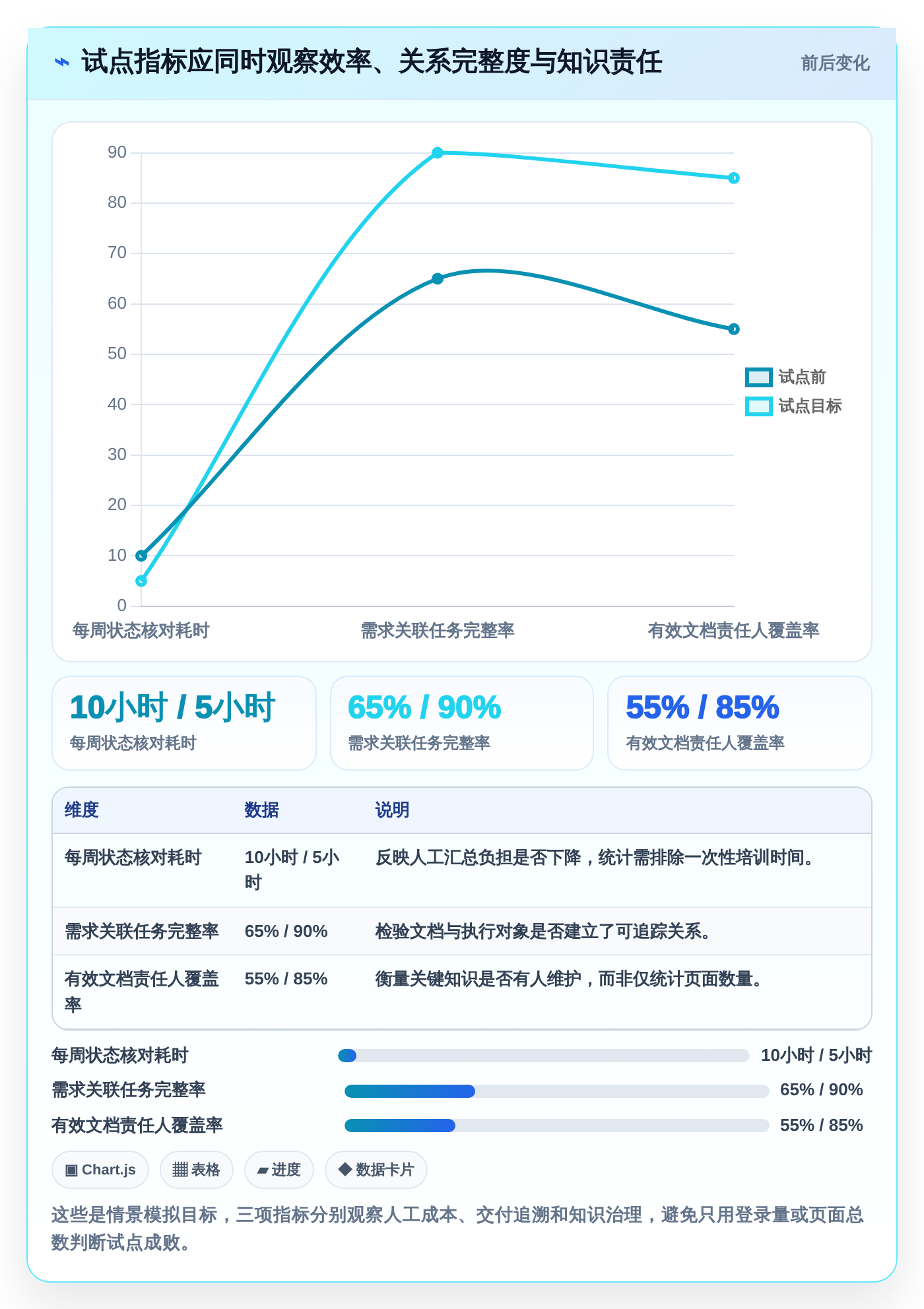 从小型团队到大型企业：2026年confluence项目管理工具选型完全指南