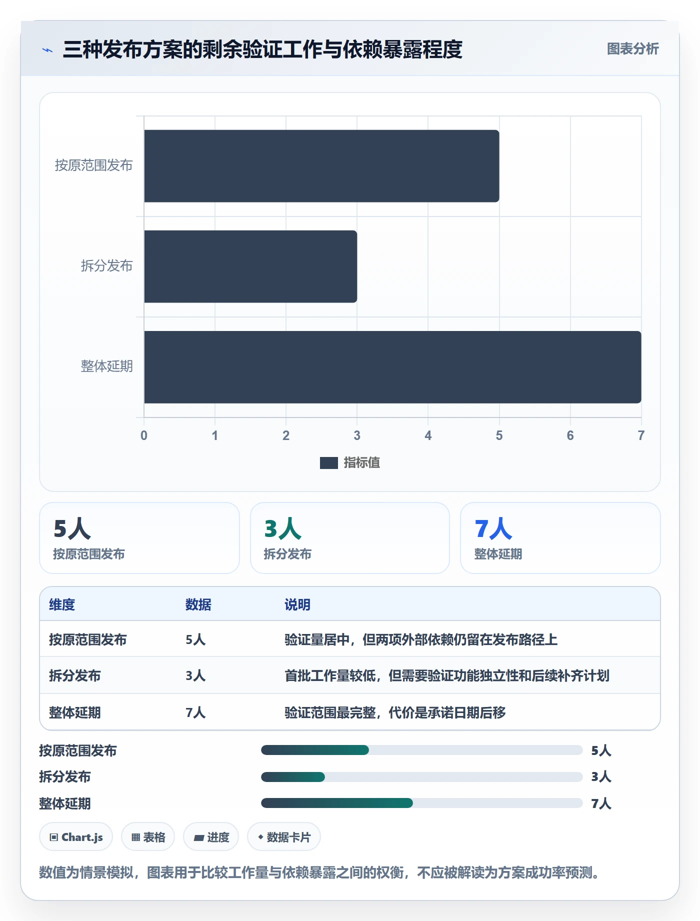 版本管理版本发布时间全流程：研发团队实操方法与一文讲清