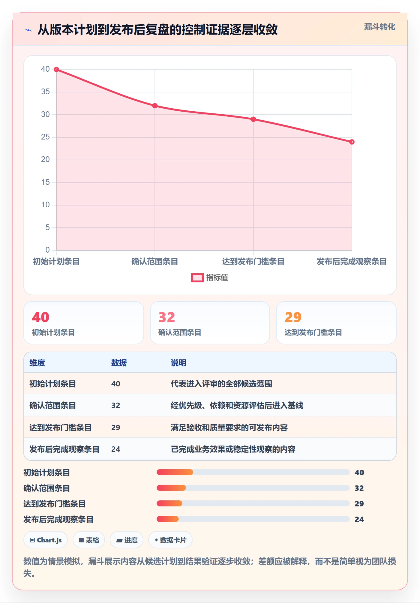 版本管理方法大全:企业管理者版本管理入门指南落地清单