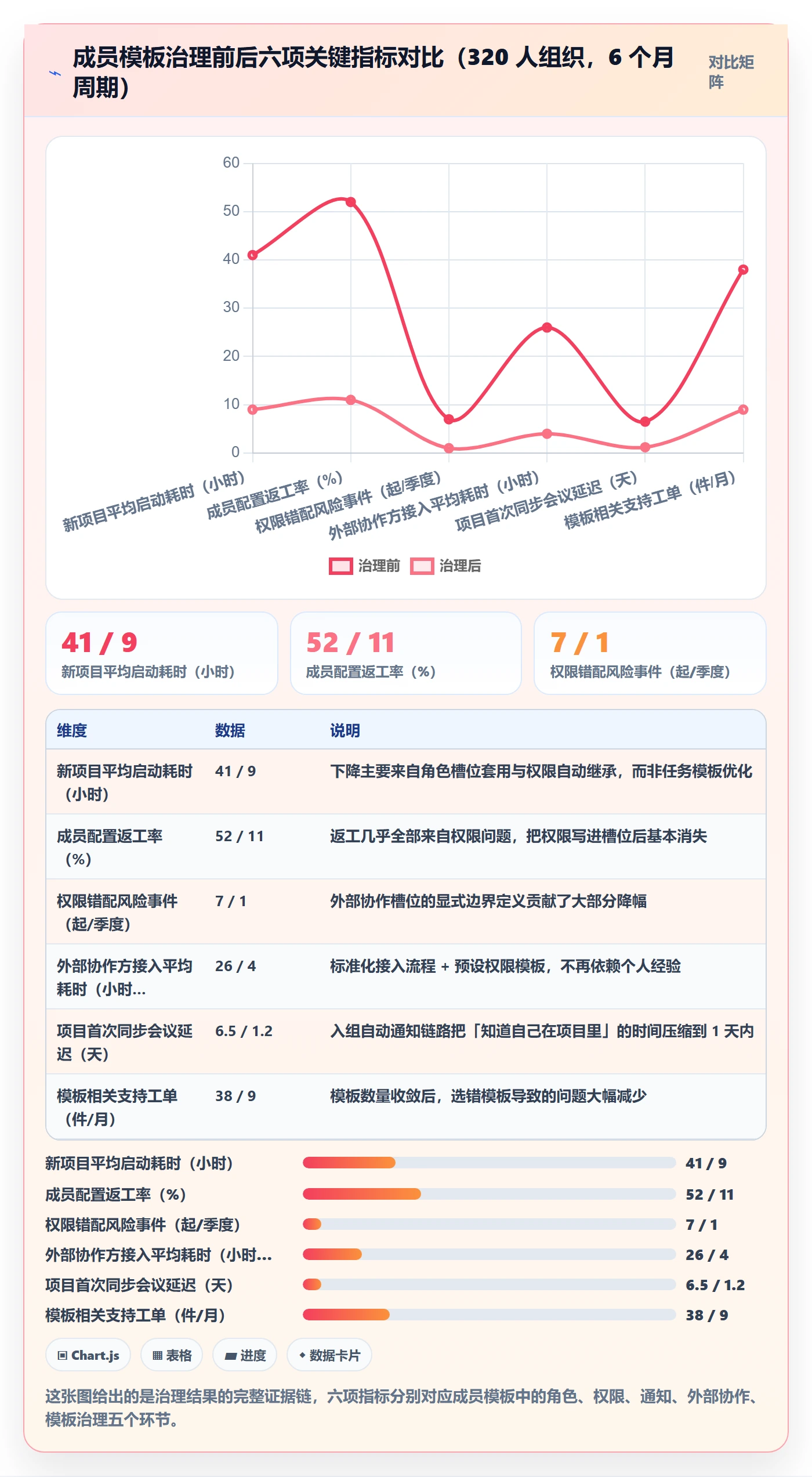 项目模板最佳实践:项目成员项目模板效率提升,常见问题