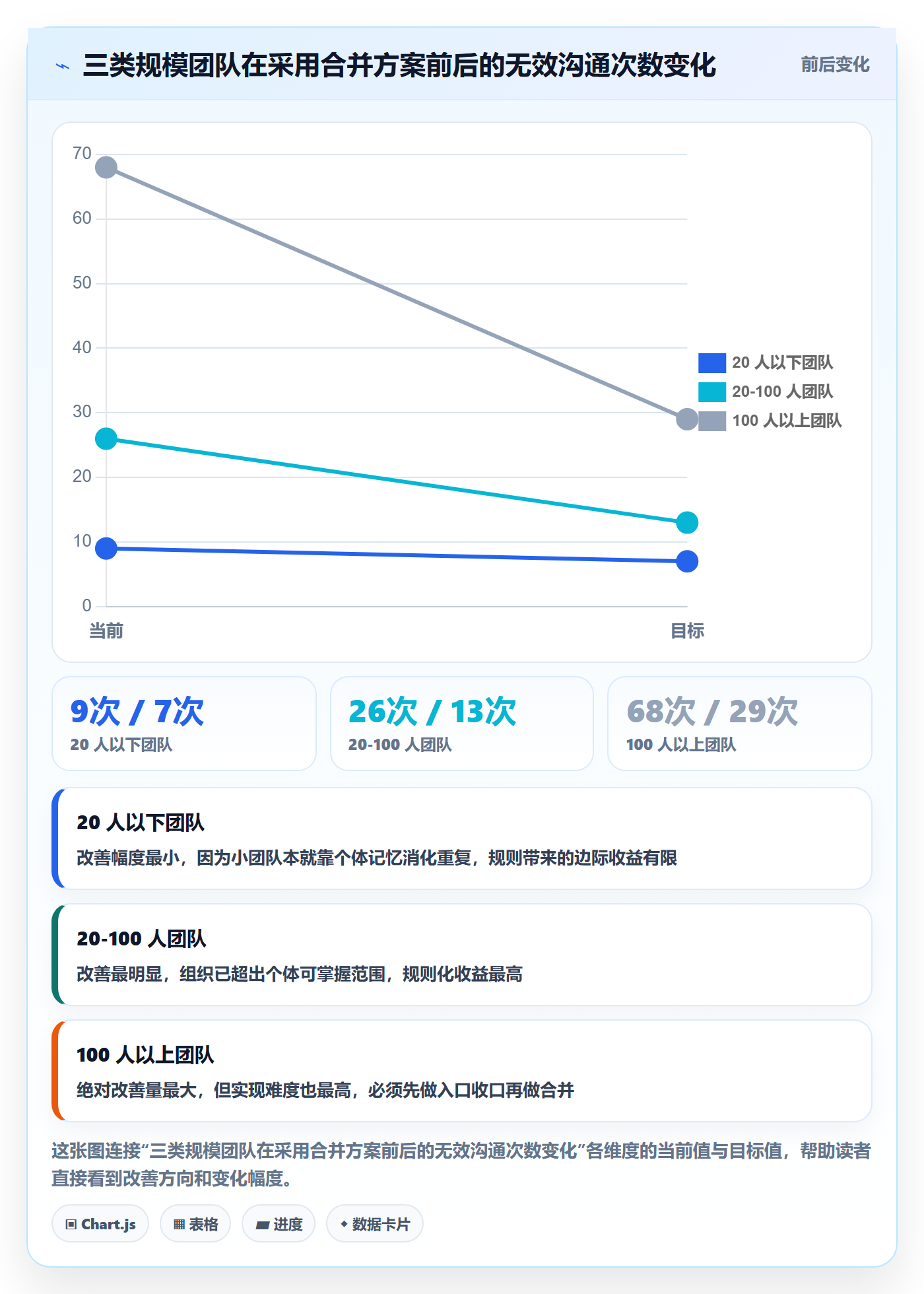 任务合并最佳实践:研发团队任务管理落地方案,常见问题