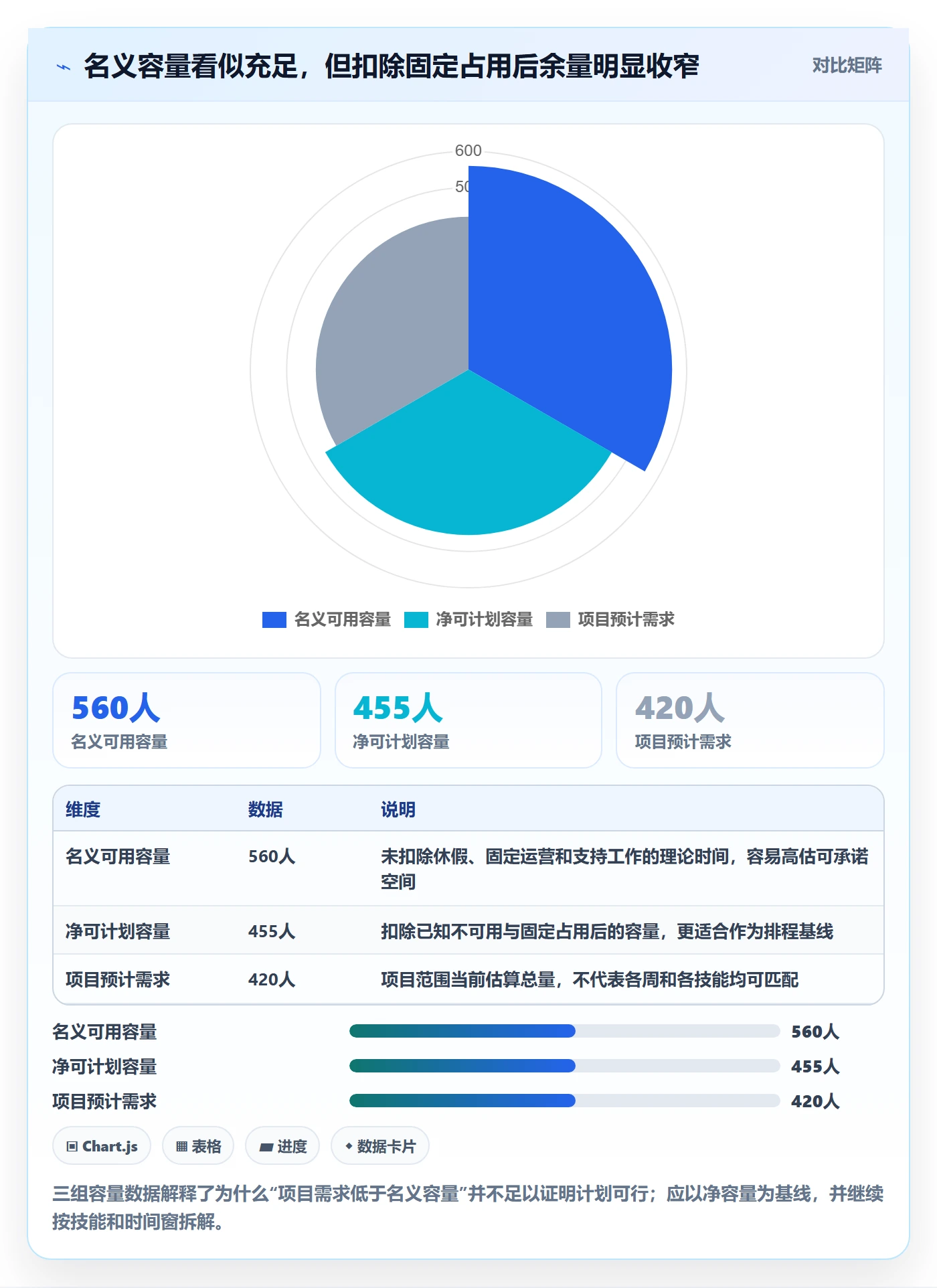 资源负载工作负载全流程：跨部门团队实操方法与一文讲清