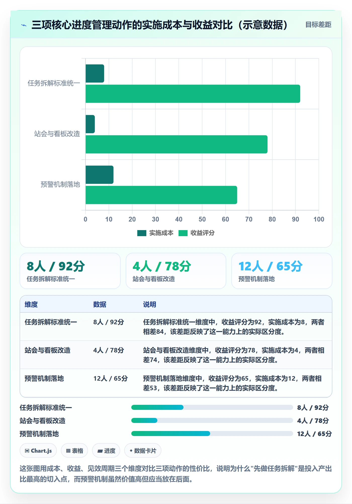 进度管理如何做好任务进度？研发团队落地方案与操作步骤