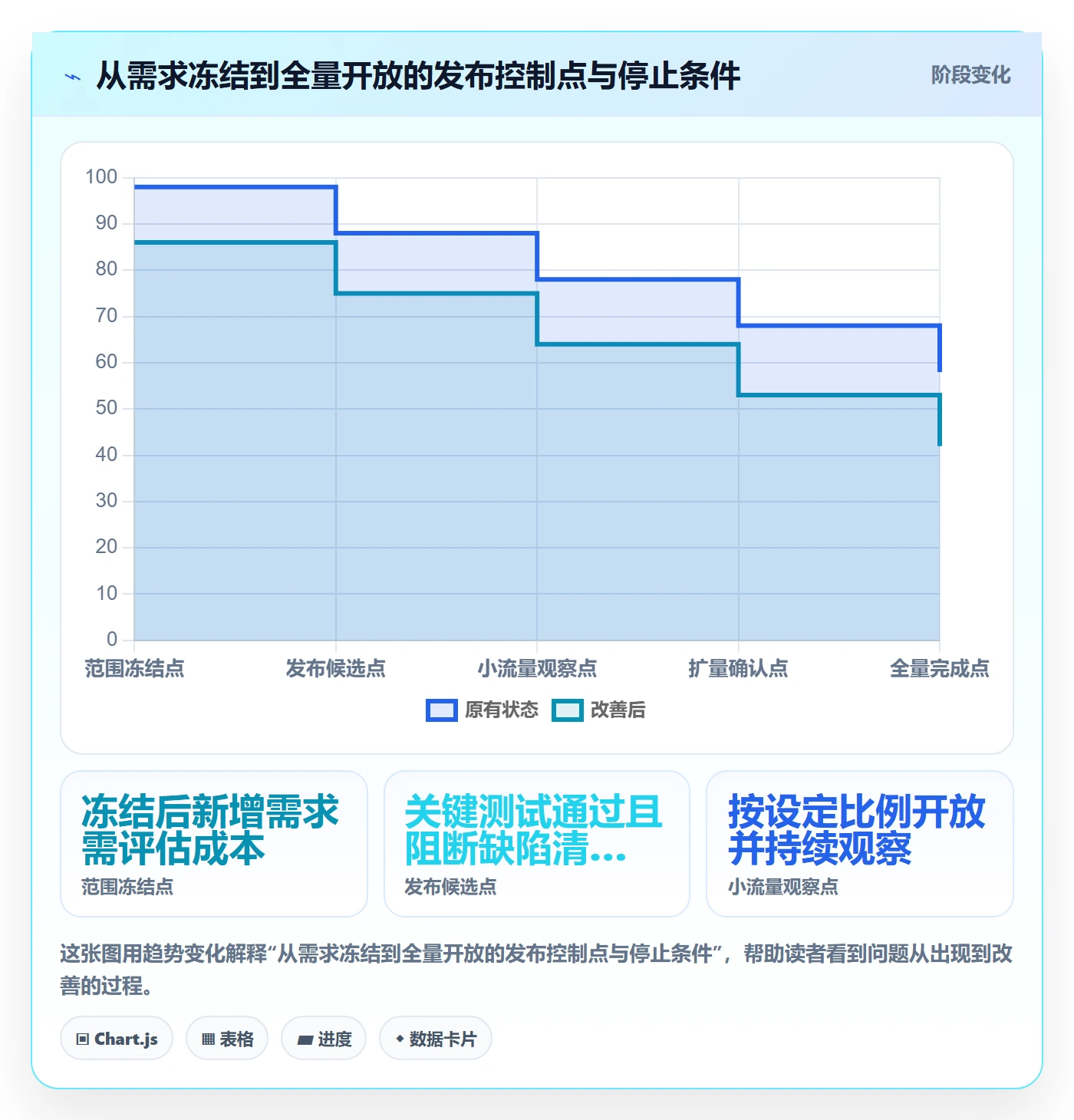 版本管理版本发布时间全流程:产品经理效率提升与一文讲清