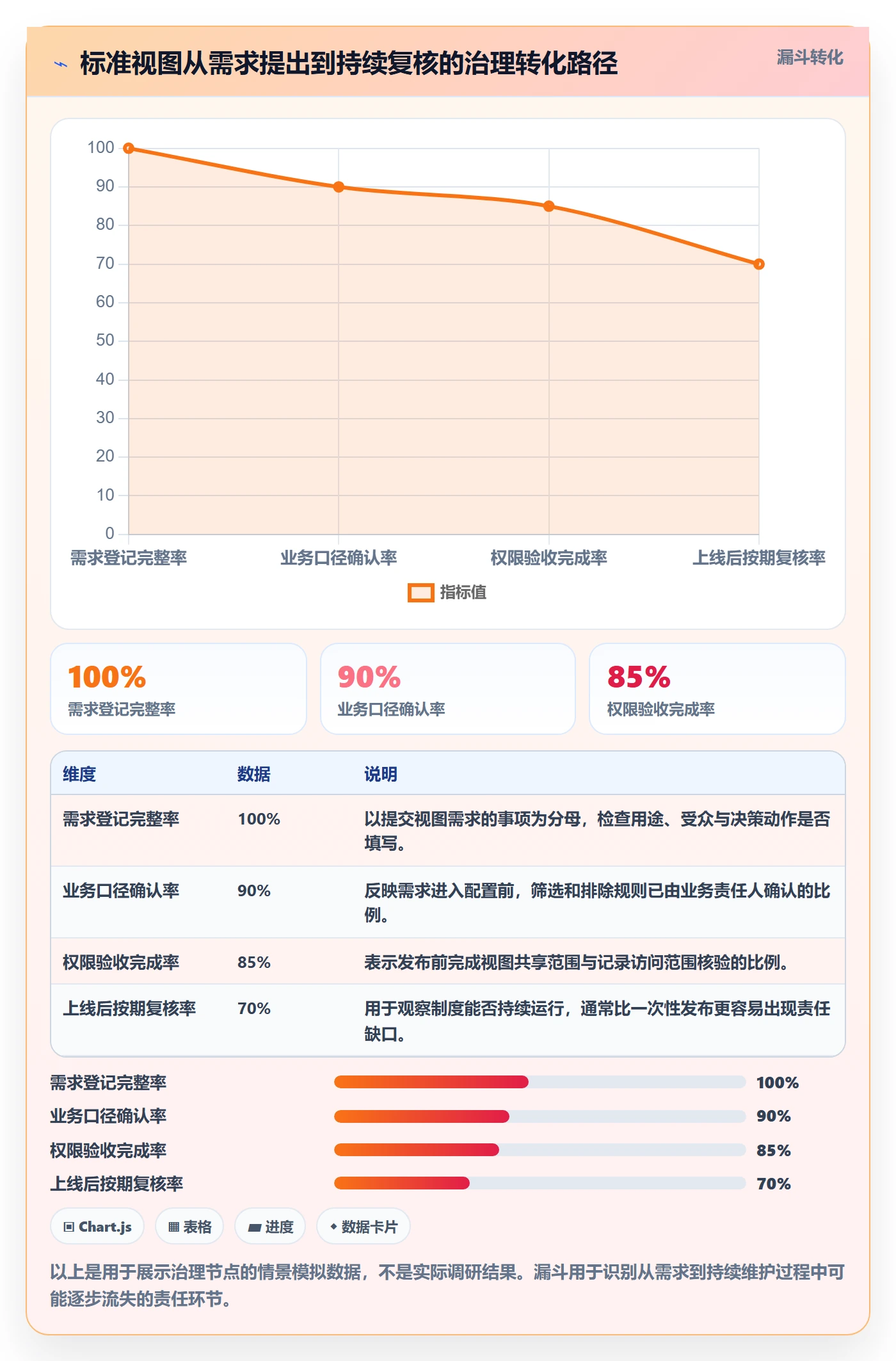 分组落地方案：管理层开展列表视图的制度设计案例解析