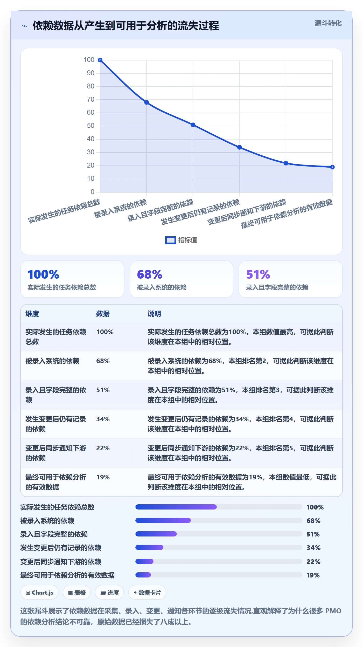 SS流程与规范:PMO任务依赖数据分析关键指标