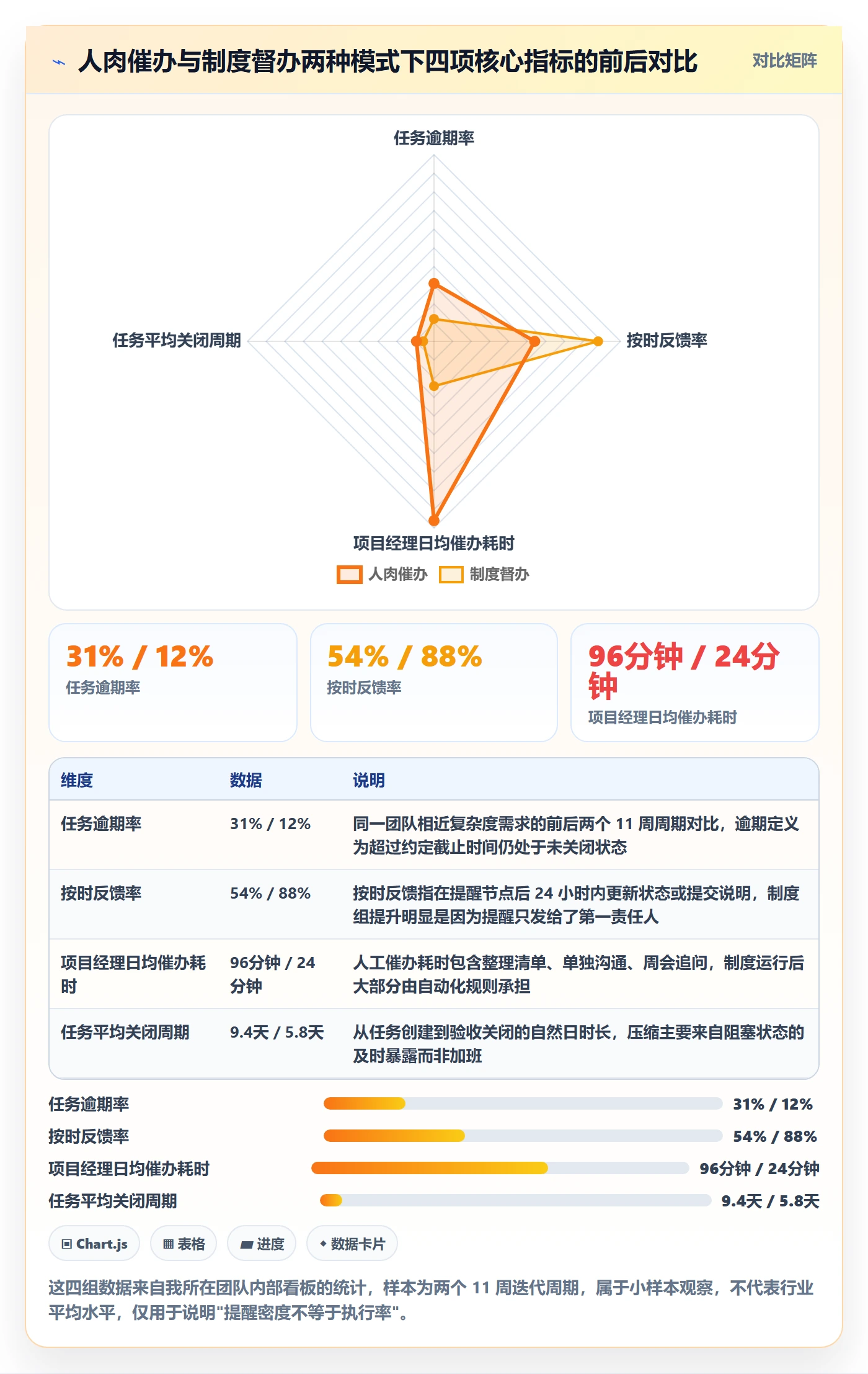 督办管理方法大全：项目经理任务提醒制度设计落地清单