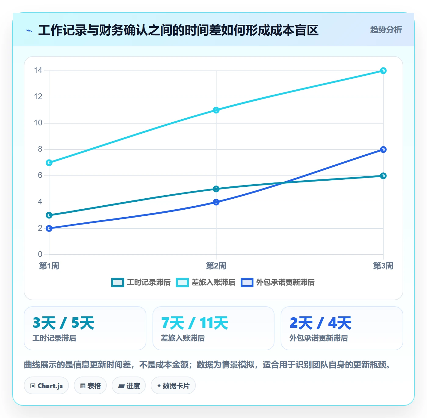 实际成本实操方法:实施团队提升成本管理效率的风险控制方法与模板
