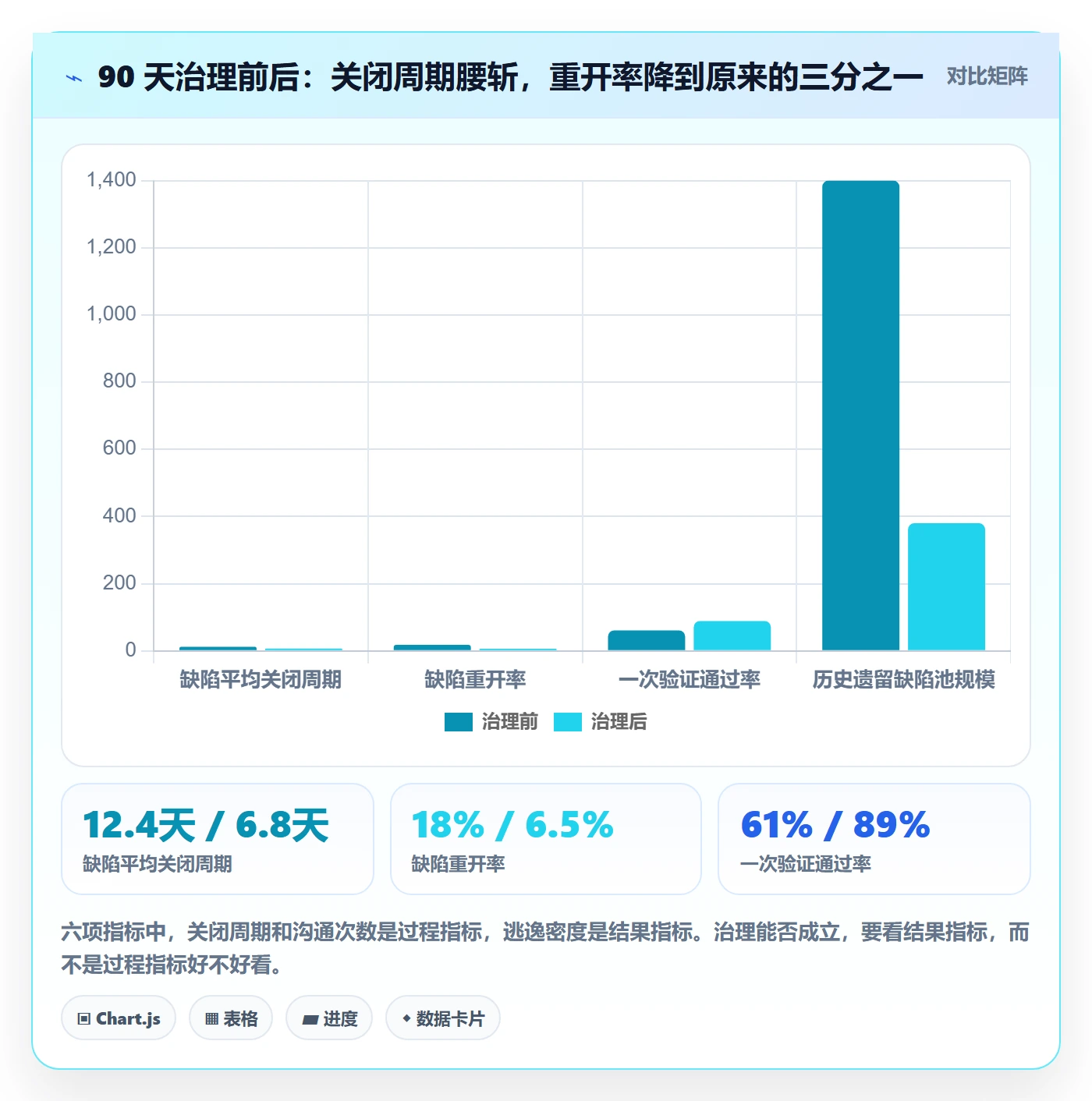Bug / 缺陷关闭教程：项目负责人最佳实践，避坑指南