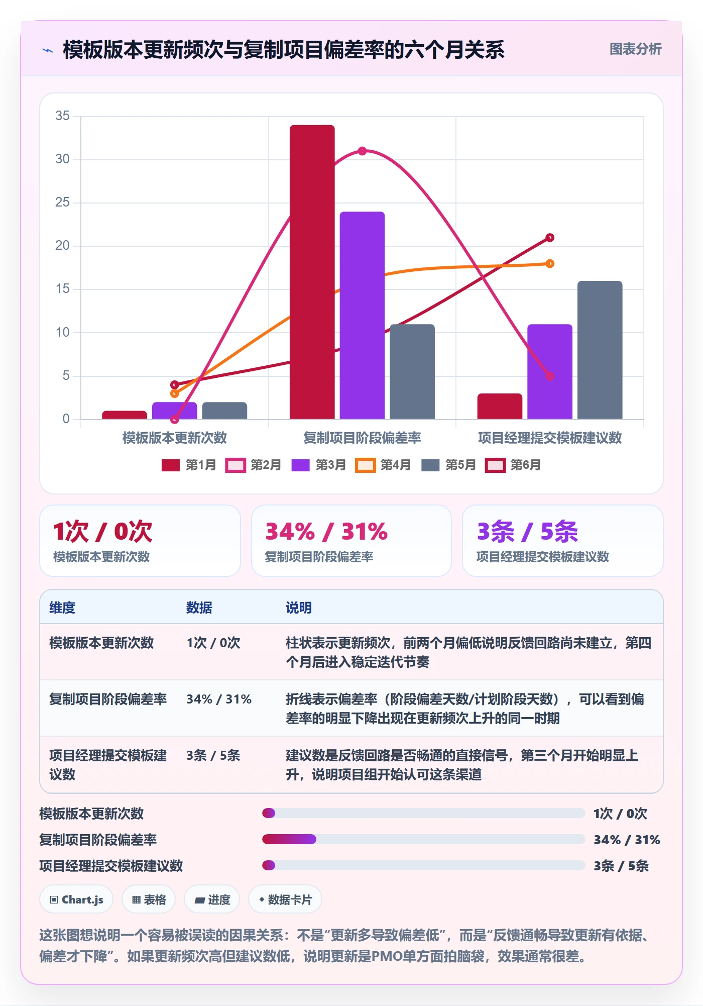 复制项目怎么做？PMO协同管理：项目模板从0到1
