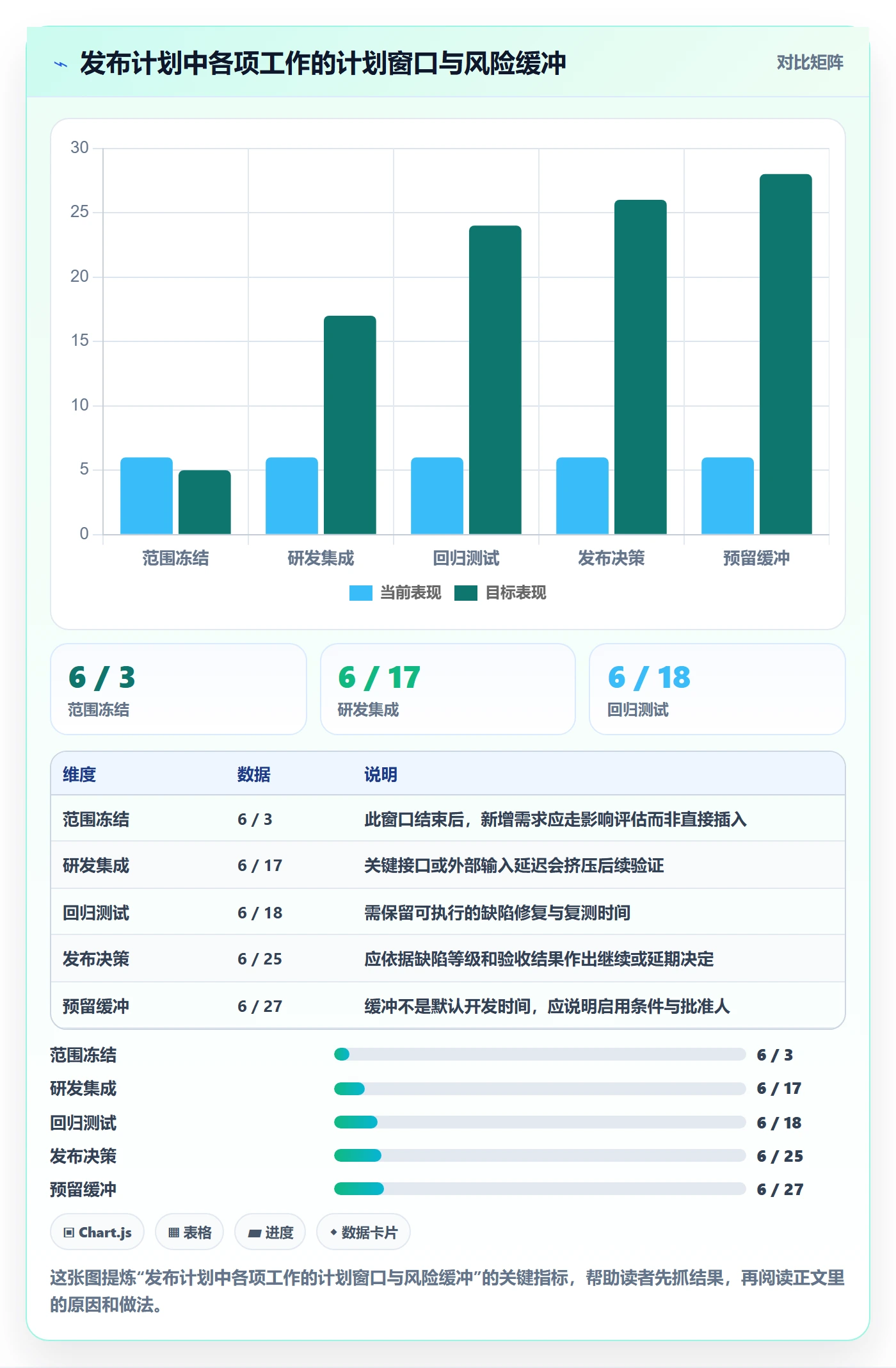 截止日期管理方法大全:产品经理日历视图流程优化落地清单