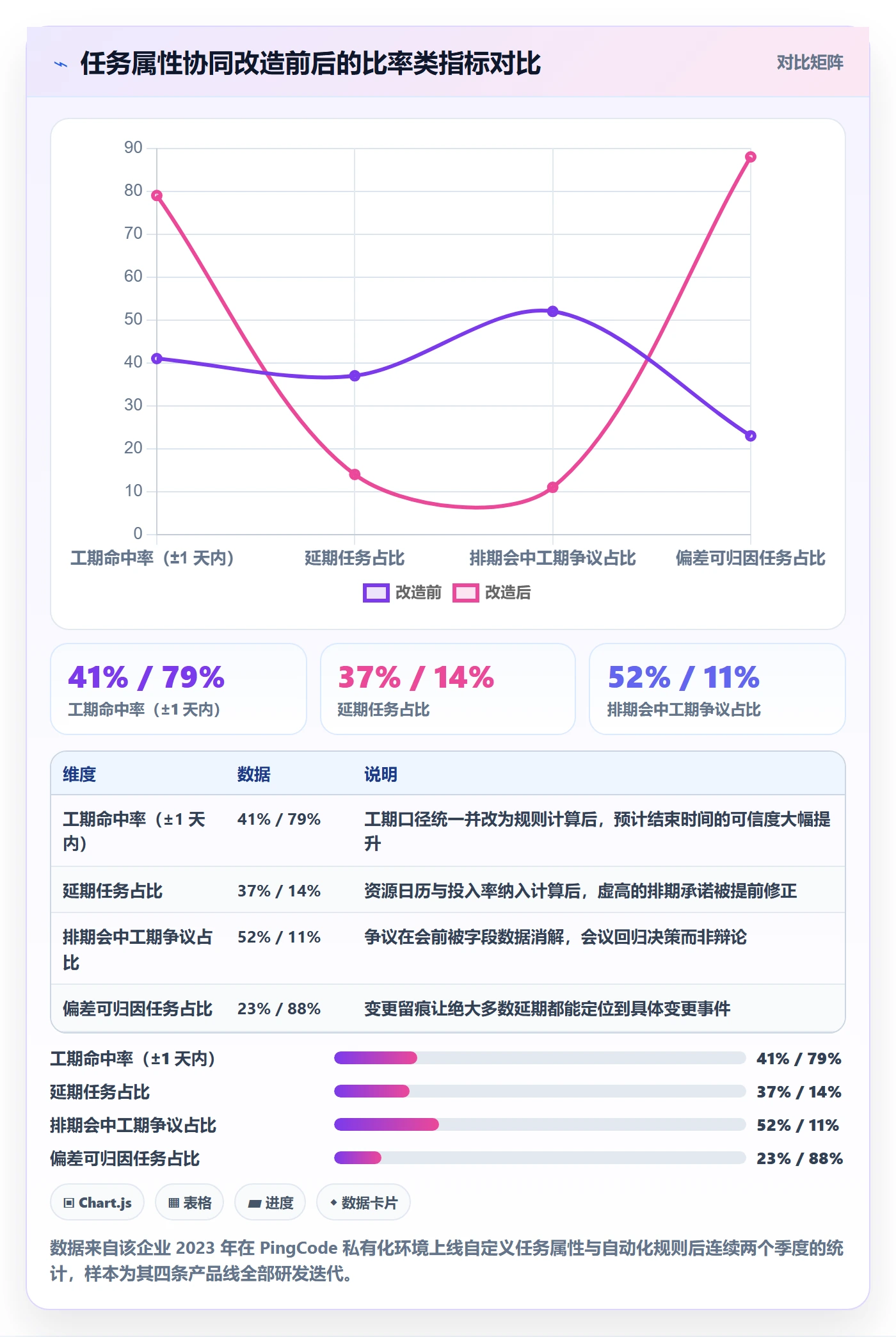 预计工期最佳实践:项目经理任务属性协同管理,常见问题