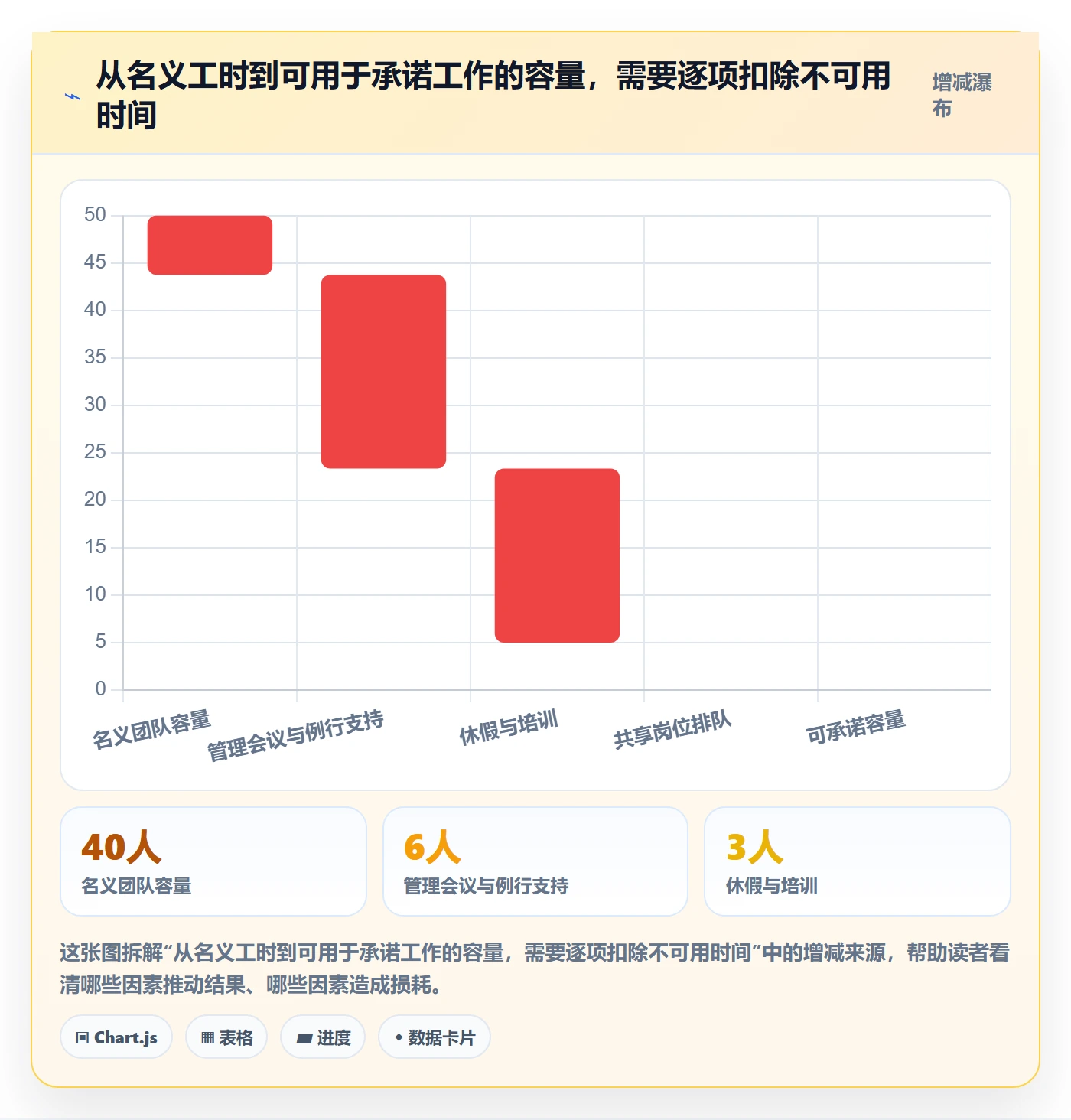 资源管理方法大全:项目经理资源管理最佳实践落地清单
