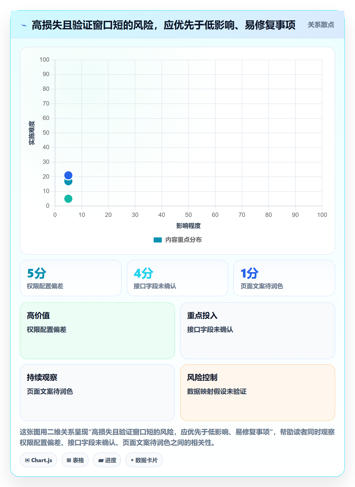 迭代最佳实践:项目成员敏捷项目风险控制,常见问题
