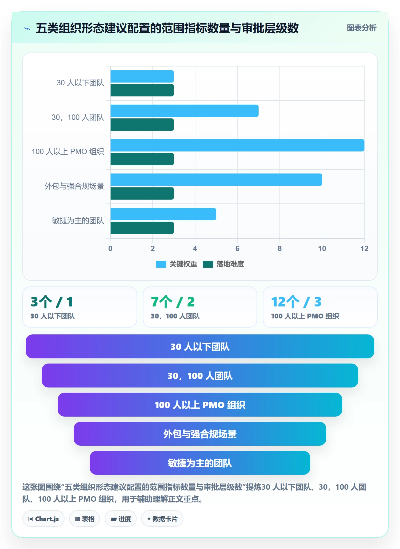 范围流程与规范:项目经理项目范围制度设计关键指标