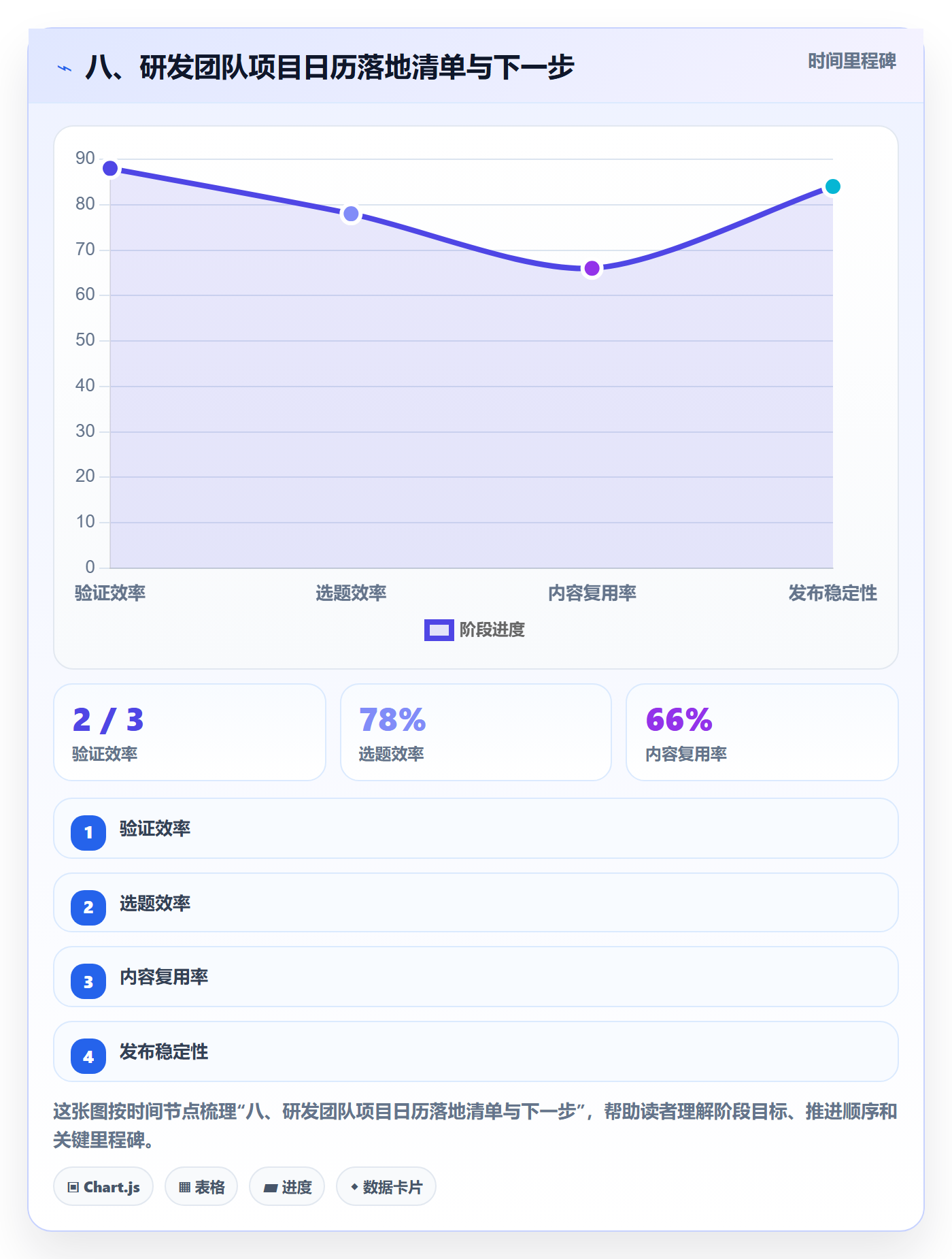 八、研发团队项目日历落地清单与下一步
