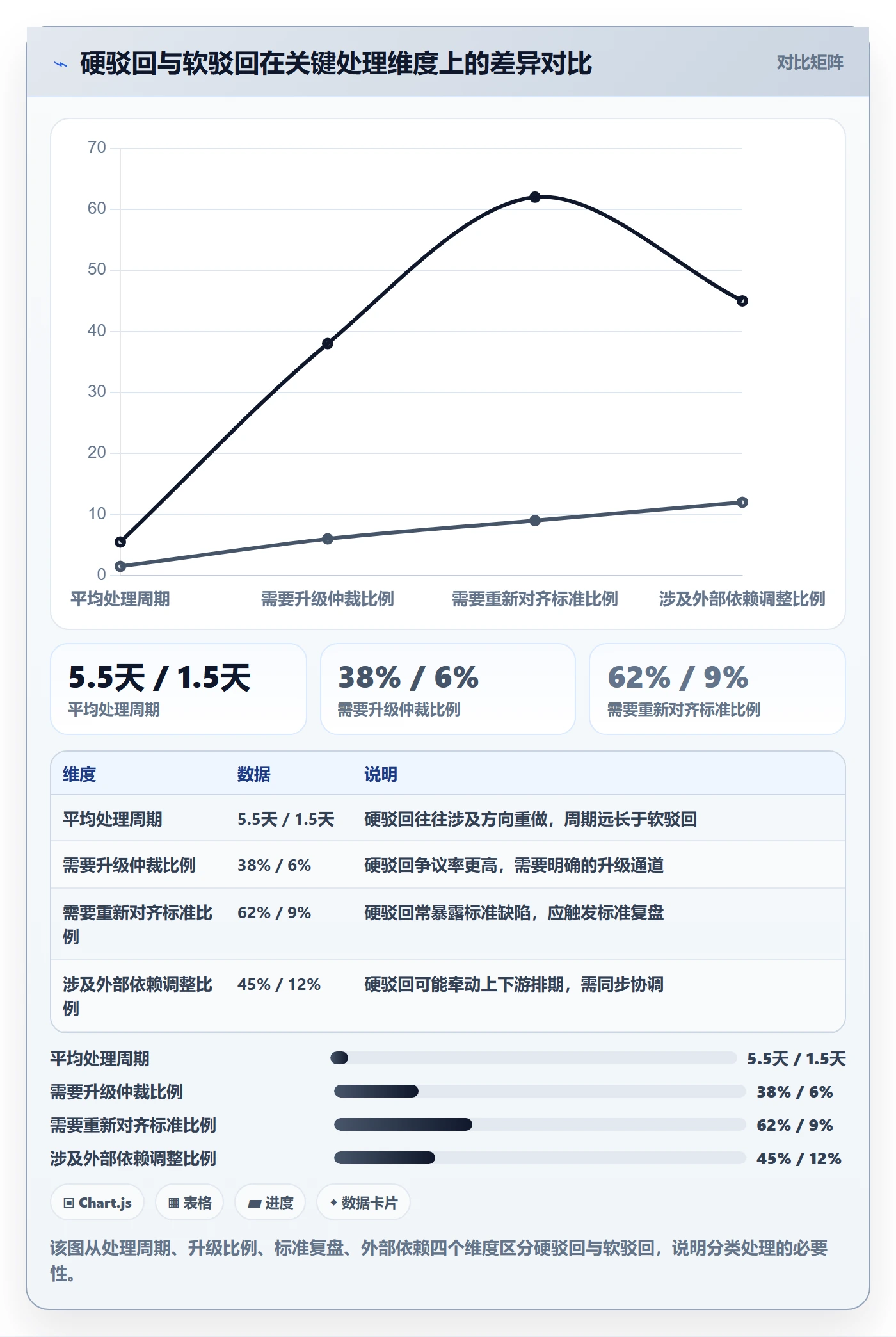 驳回实操方法:跨部门团队提升任务验收效率的落地方案方法与模板
