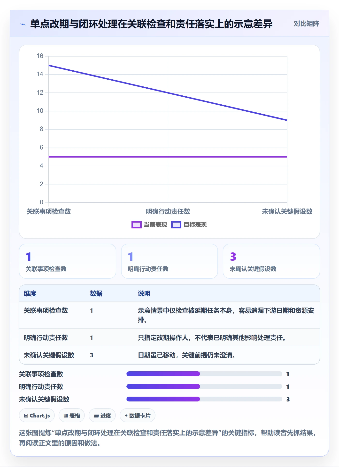 日历视图项目日历全流程:项目负责人风险控制与一文讲清