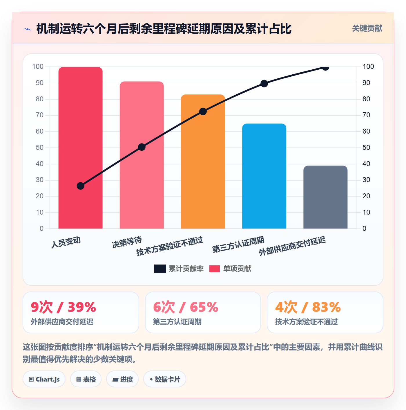 里程碑如何做好关键节点？管理层协同管理与操作步骤