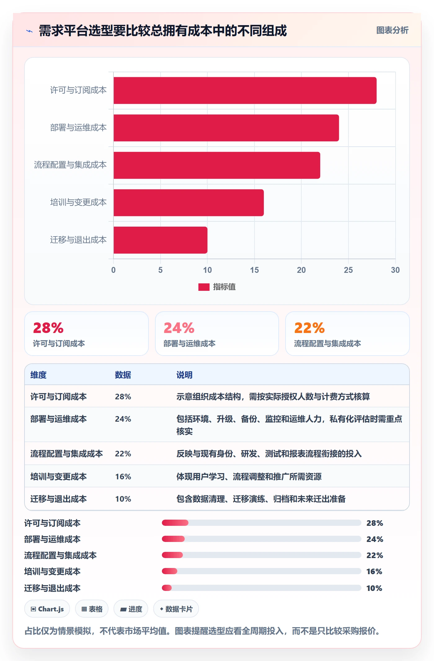需求管理需求收集教程:项目成员协同管理,避坑指南