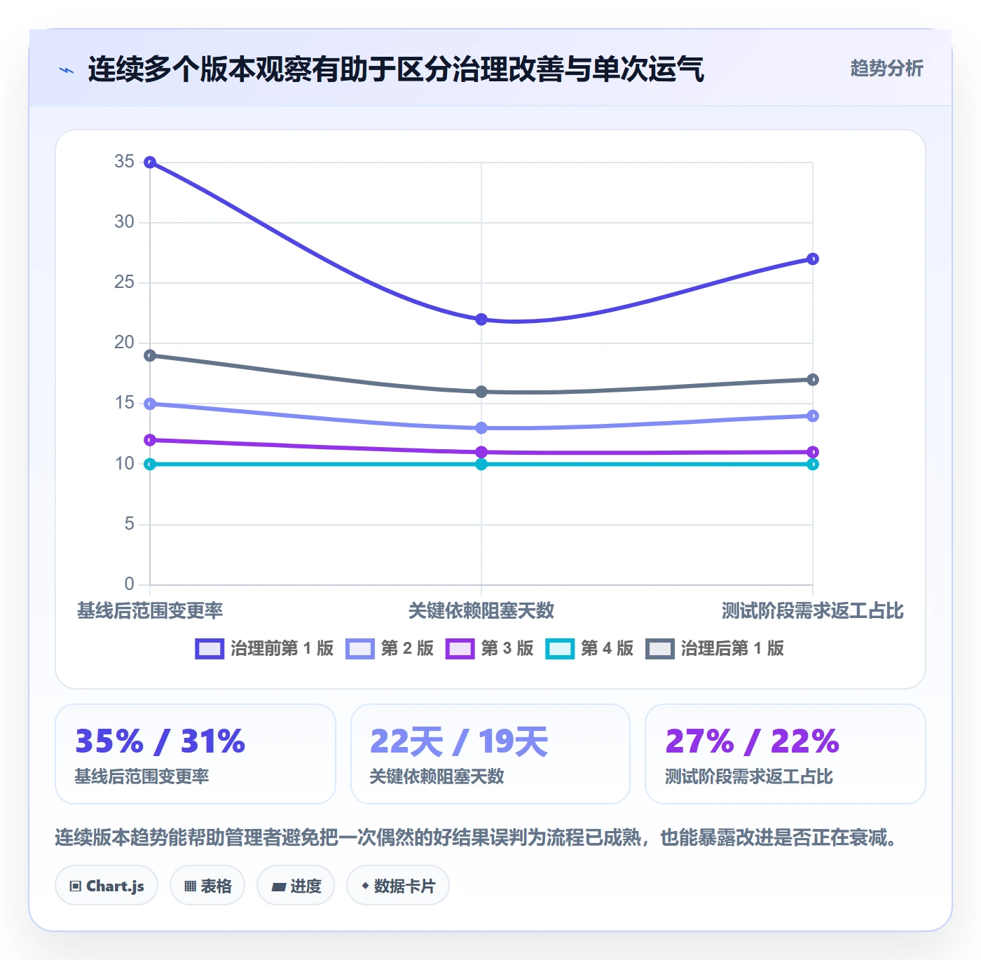 版本落地方案:跨部门团队开展版本管理的效率提升案例解析