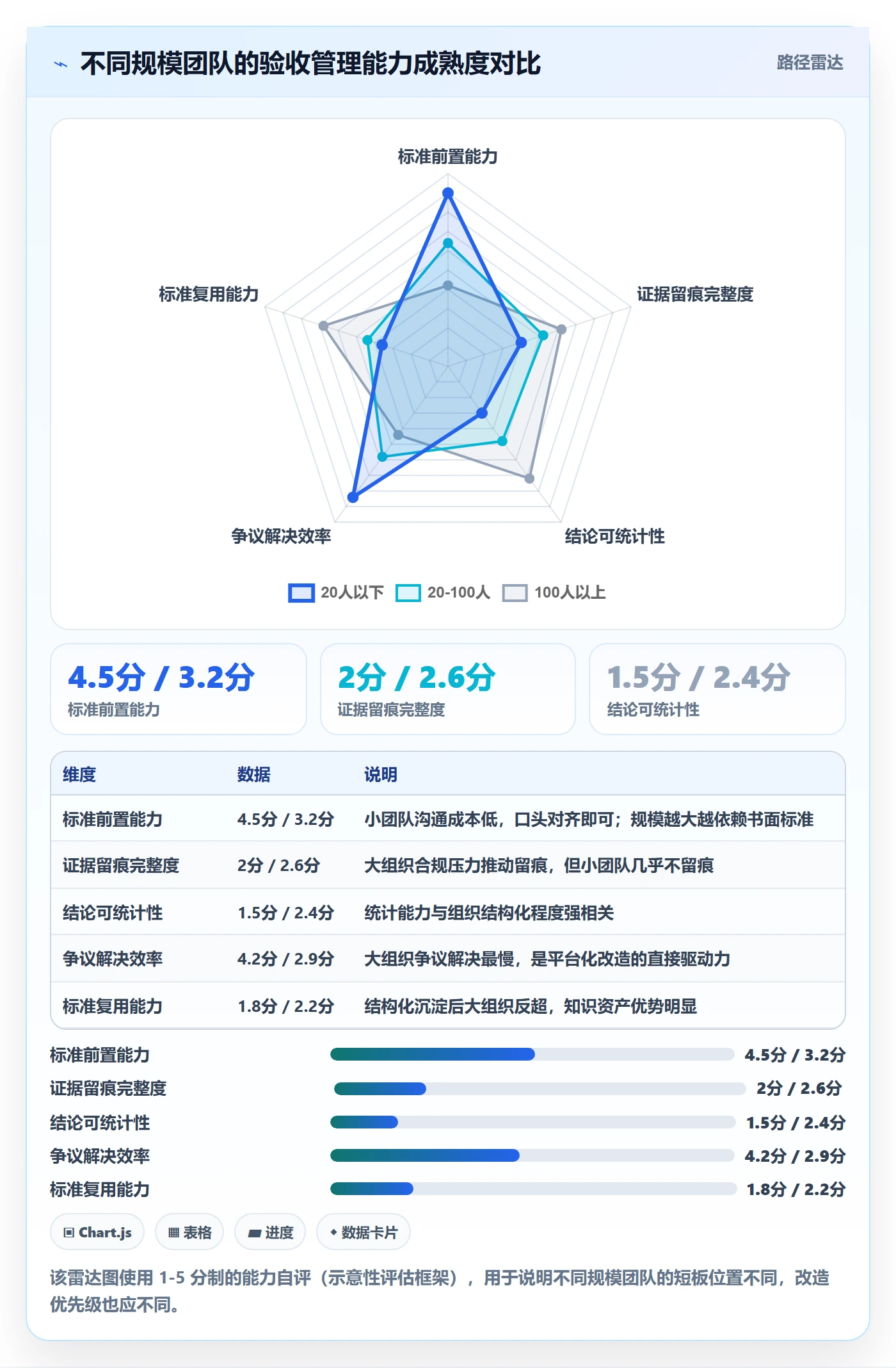 验收记录落地方案:企业管理者开展任务验收的效率提升案例解析