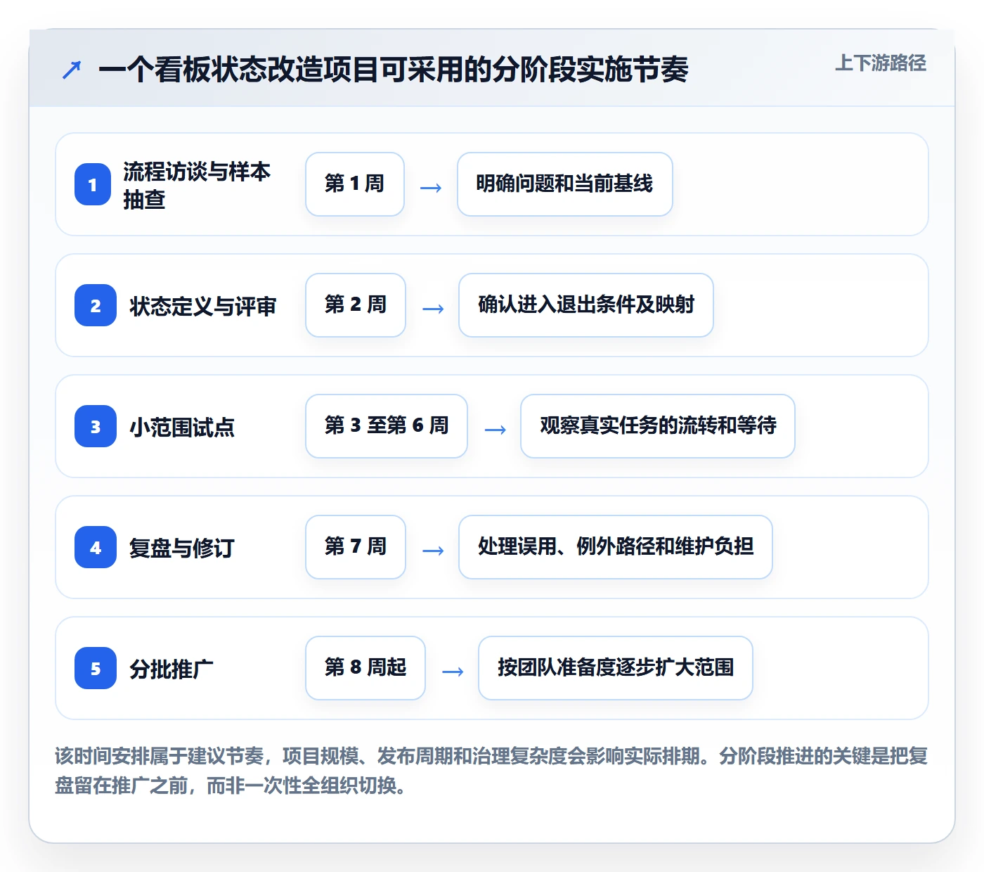看板自定义状态全流程:企业管理者最佳实践与一文讲清
