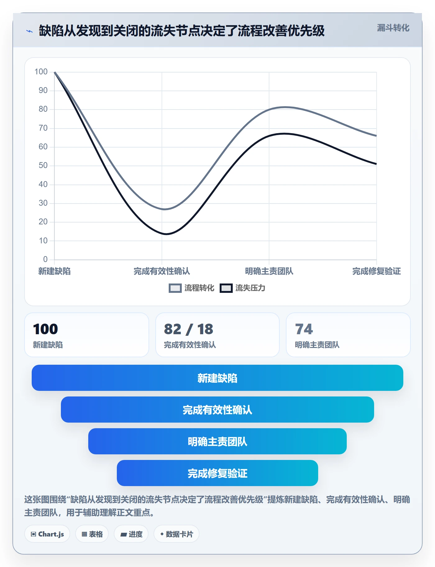 缺陷实操方法:企业管理者提升Bug / 缺陷效率的实操方法方法与模板
