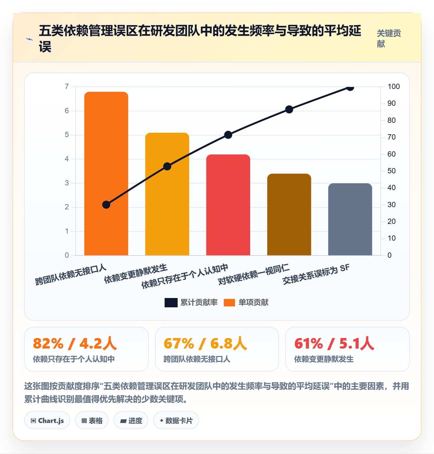 任务依赖SF教程:研发团队效率提升,避坑指南